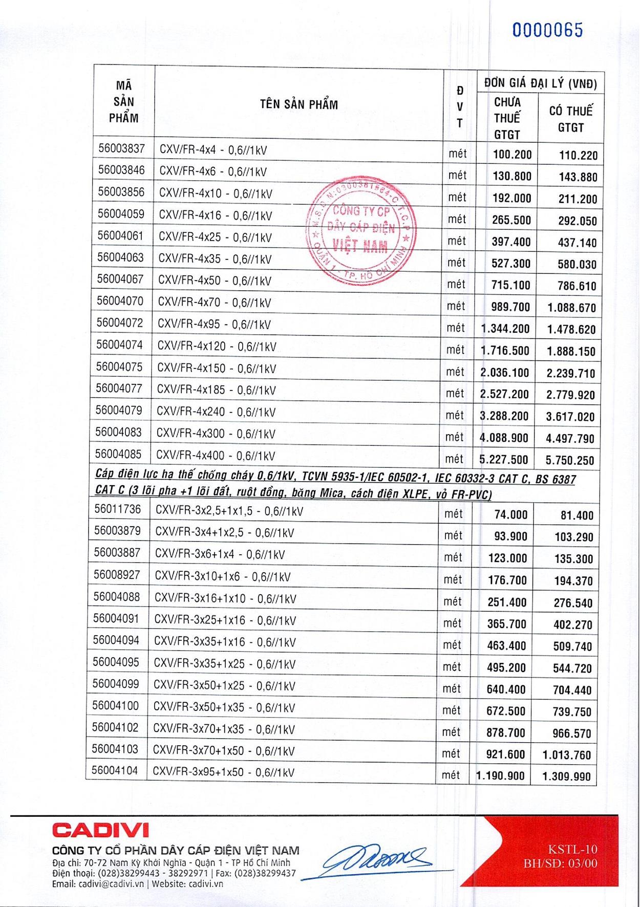 Bảng Giá Cáp Điện CADIVI mới nhất 17/05/2021