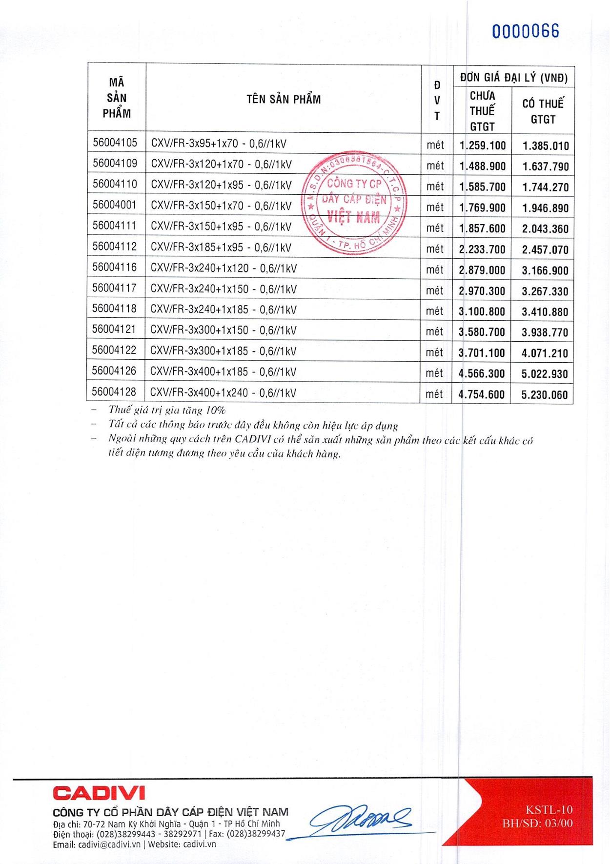 Bảng Giá Cáp Điện CADIVI mới nhất 17/05/2021