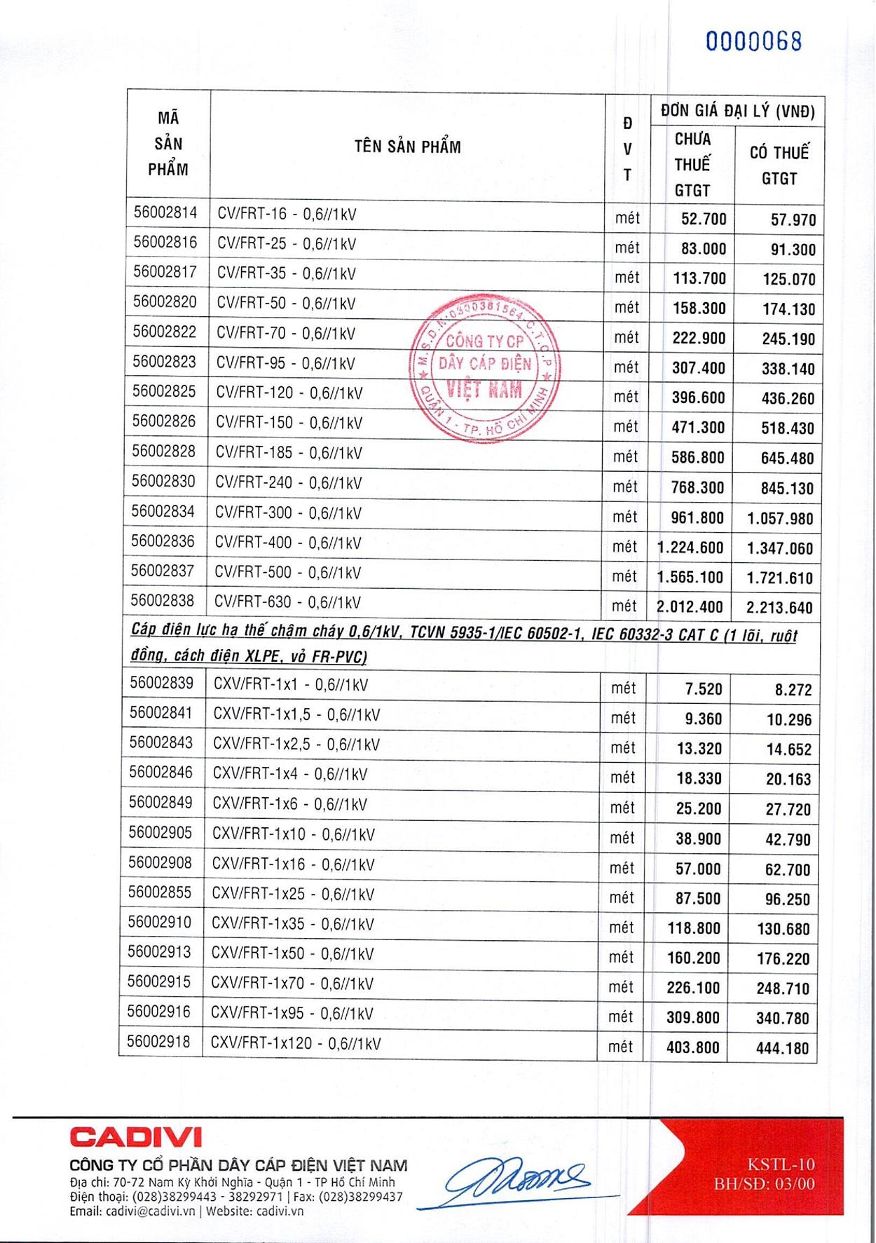 Bảng Giá Cáp Điện CADIVI mới nhất 17/05/2021