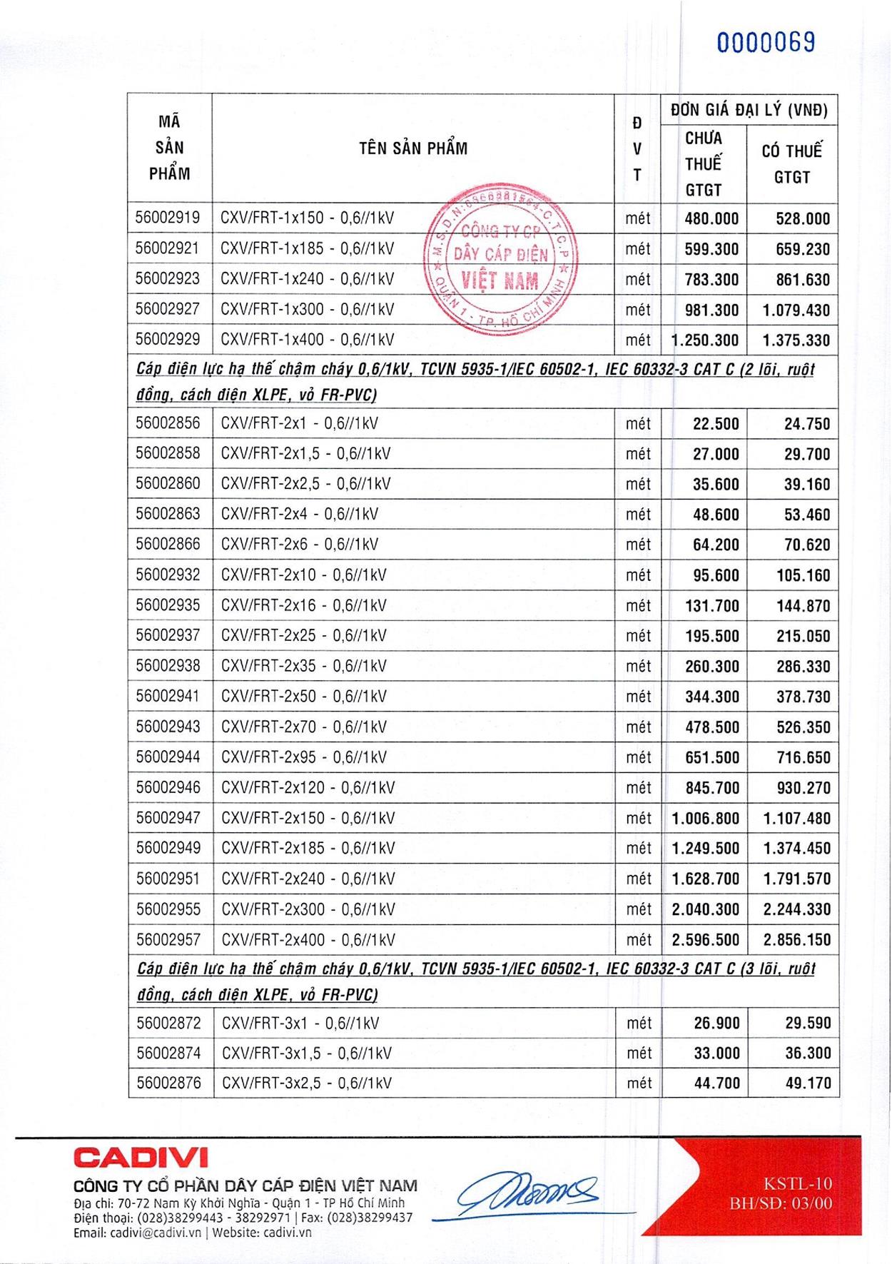 Bảng Giá Cáp Điện CADIVI mới nhất 17/05/2021