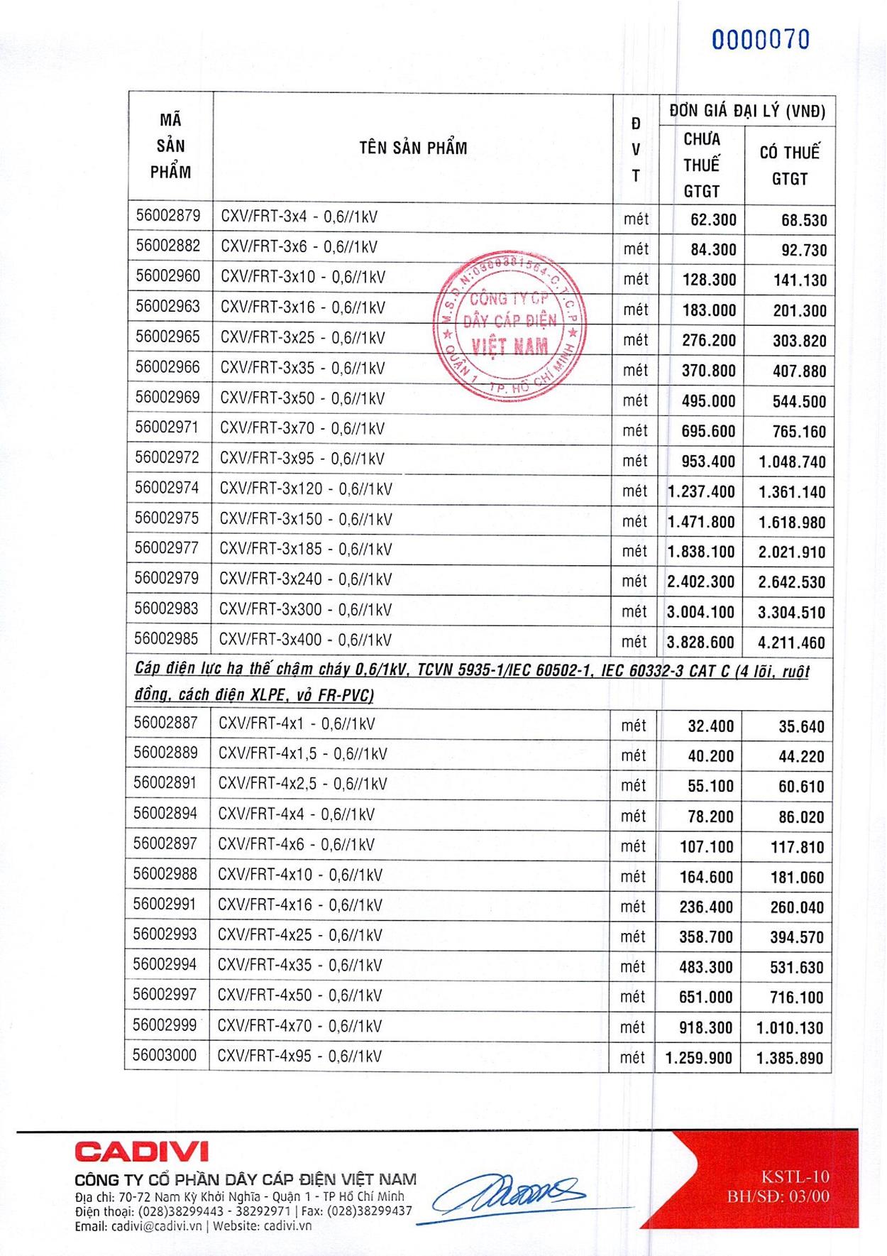 Bảng Giá Cáp Điện CADIVI mới nhất 17/05/2021