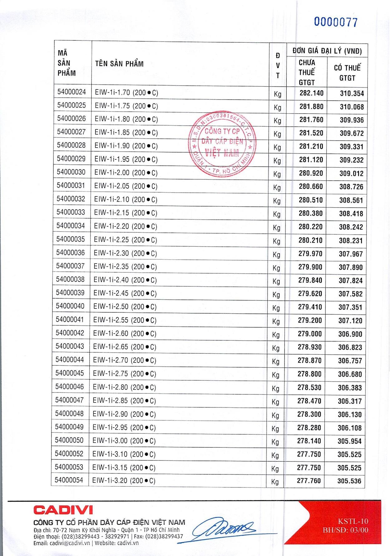 Bảng Giá Cáp Điện CADIVI mới nhất 17/05/2021