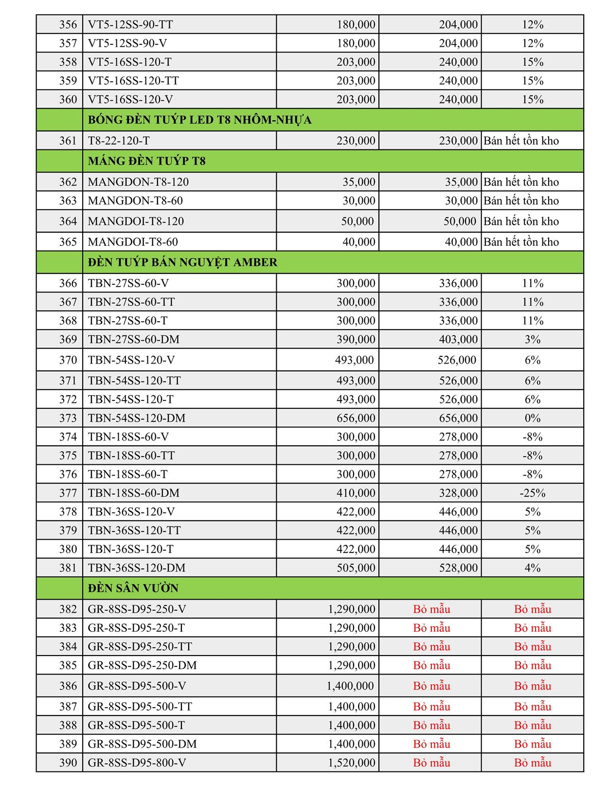 KINGLED THÔNG BÁO ĐIỀU CHỈNH GIÁ SẢN PHẨM 【01/2022】