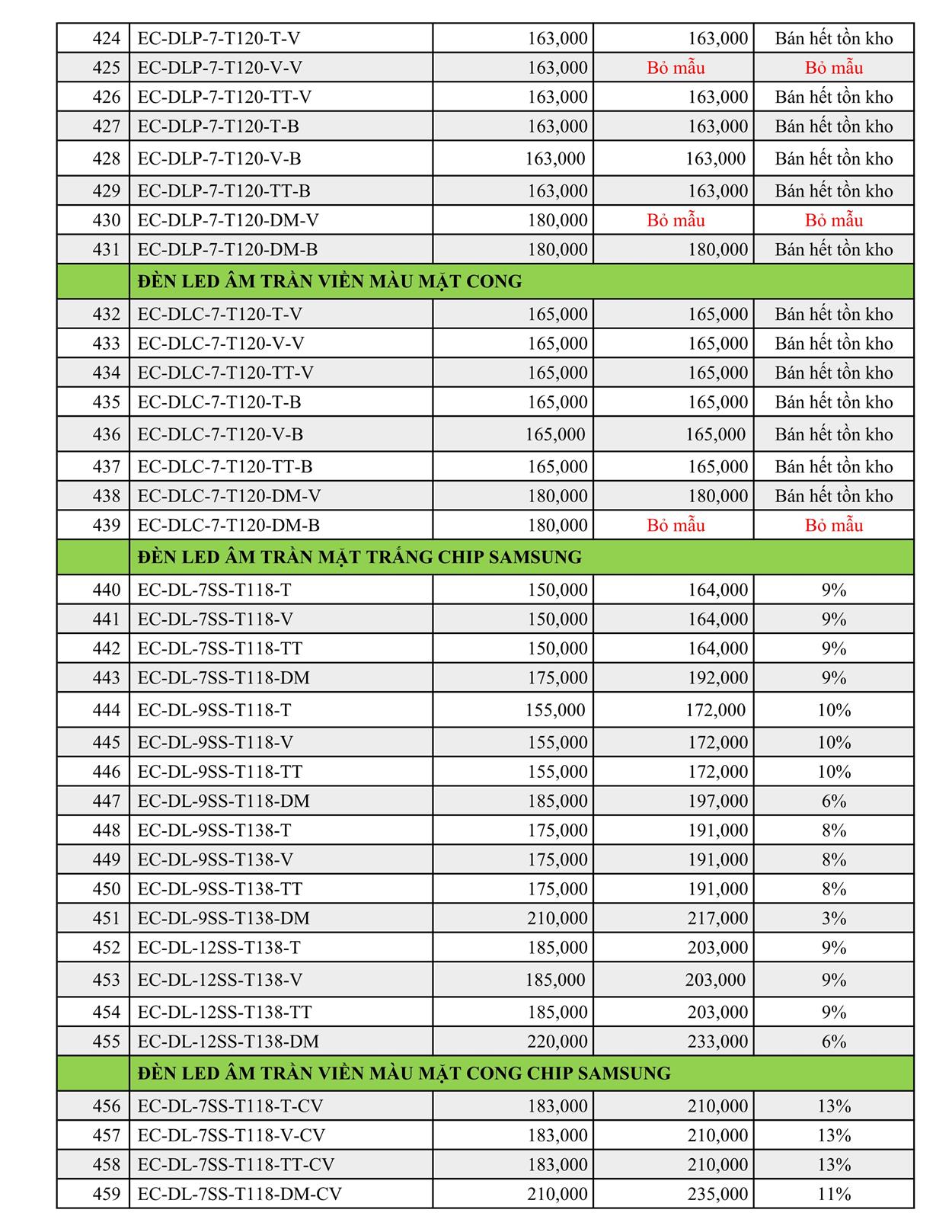 KINGLED THÔNG BÁO ĐIỀU CHỈNH GIÁ SẢN PHẨM 【01/2022】