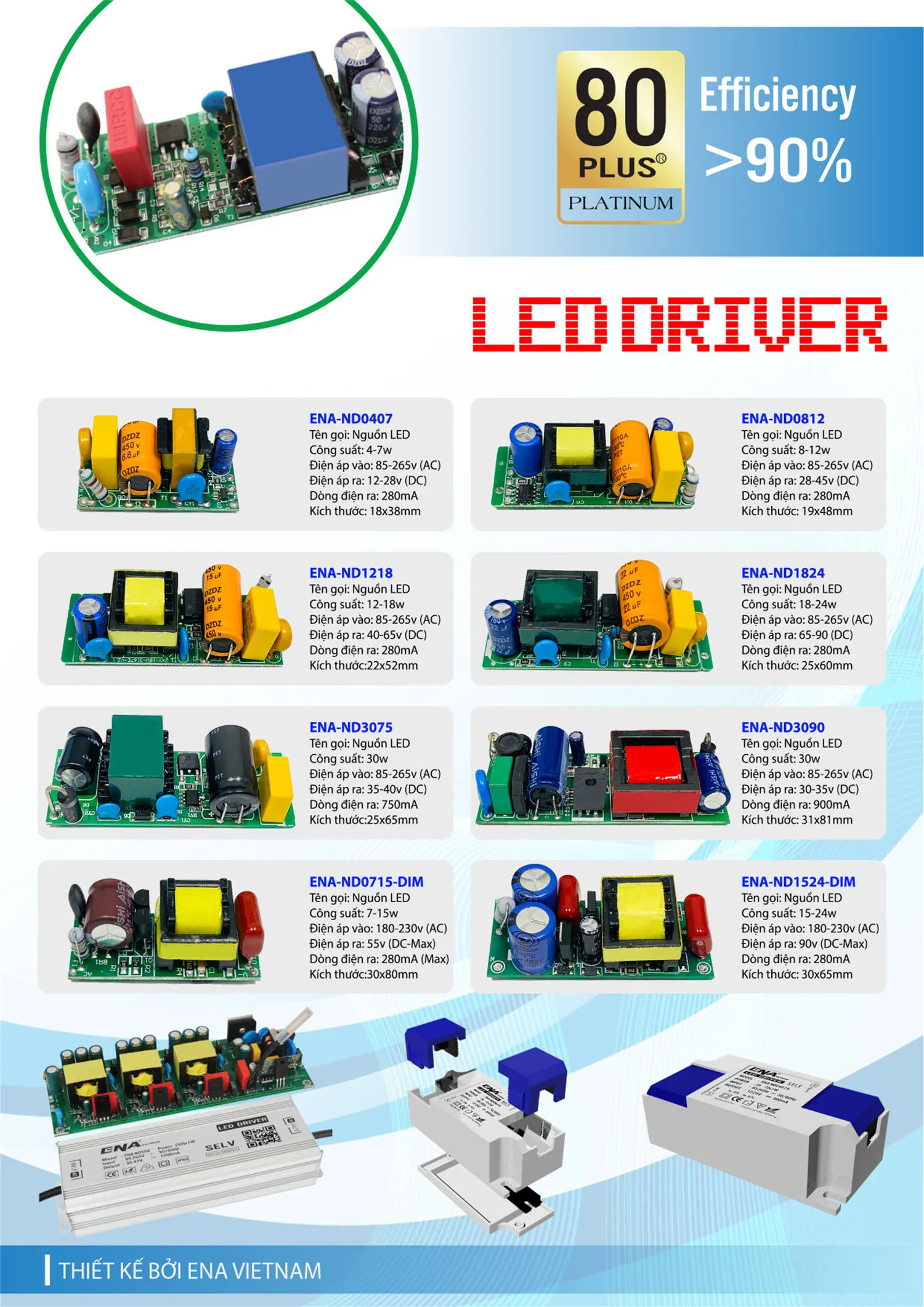 Bảng Giá Đèn Led ENA VIETNAM 2025 - Trang 4)