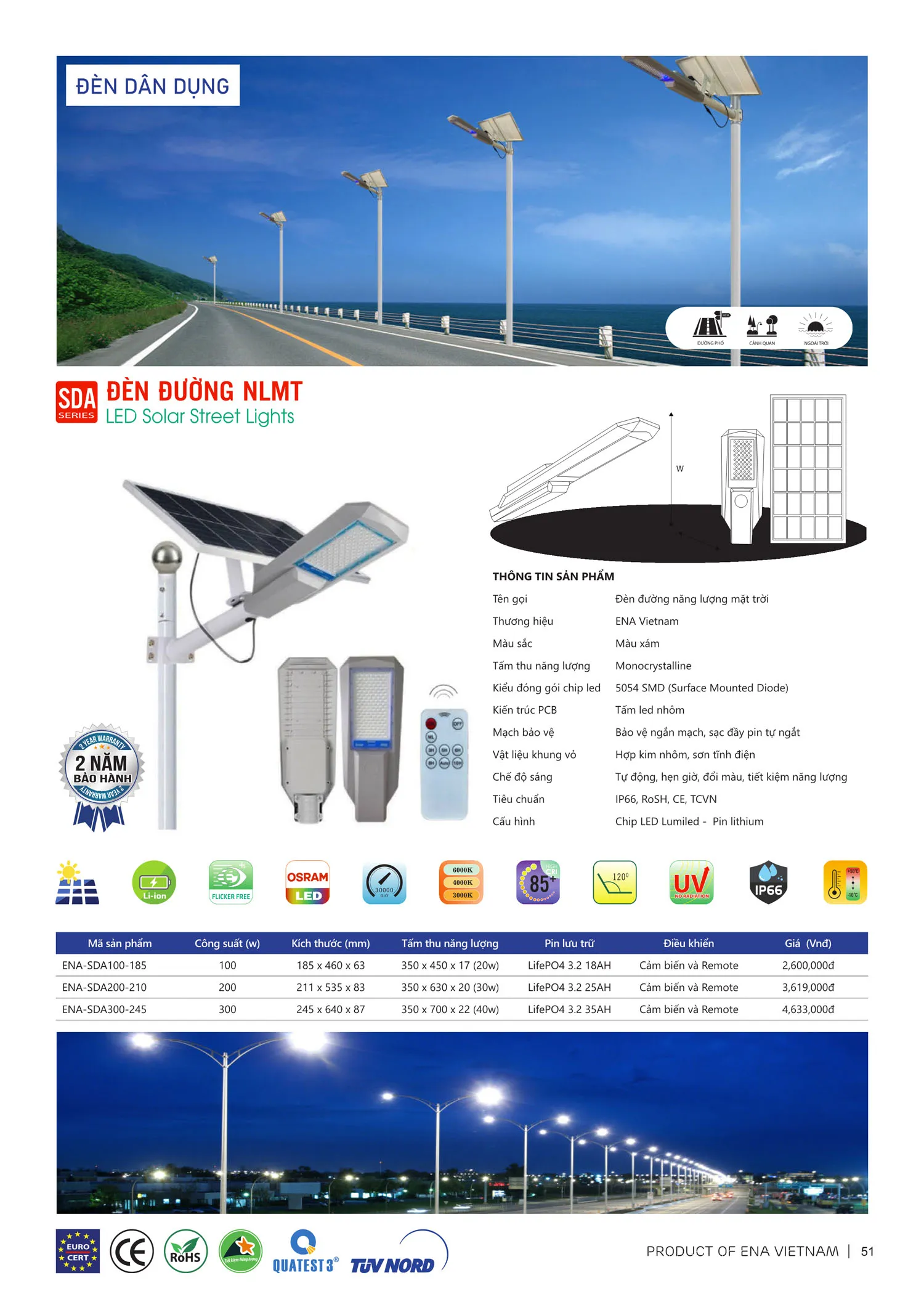 Bảng Giá Đèn Led ENA VIETNAM 2025 - Trang 51)