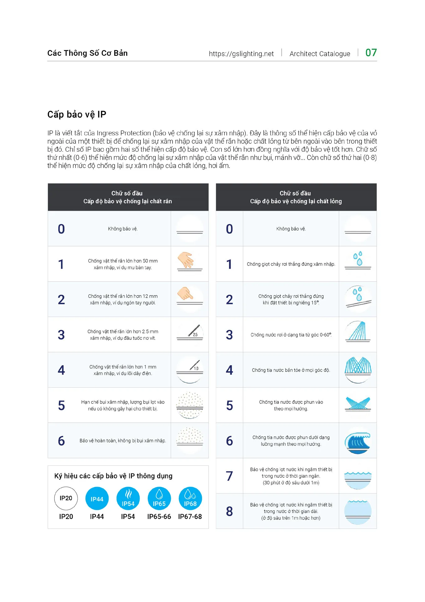 Catalogue Bảng Giá Đèn Led GS LIGHTING 2026 - Trang 7)