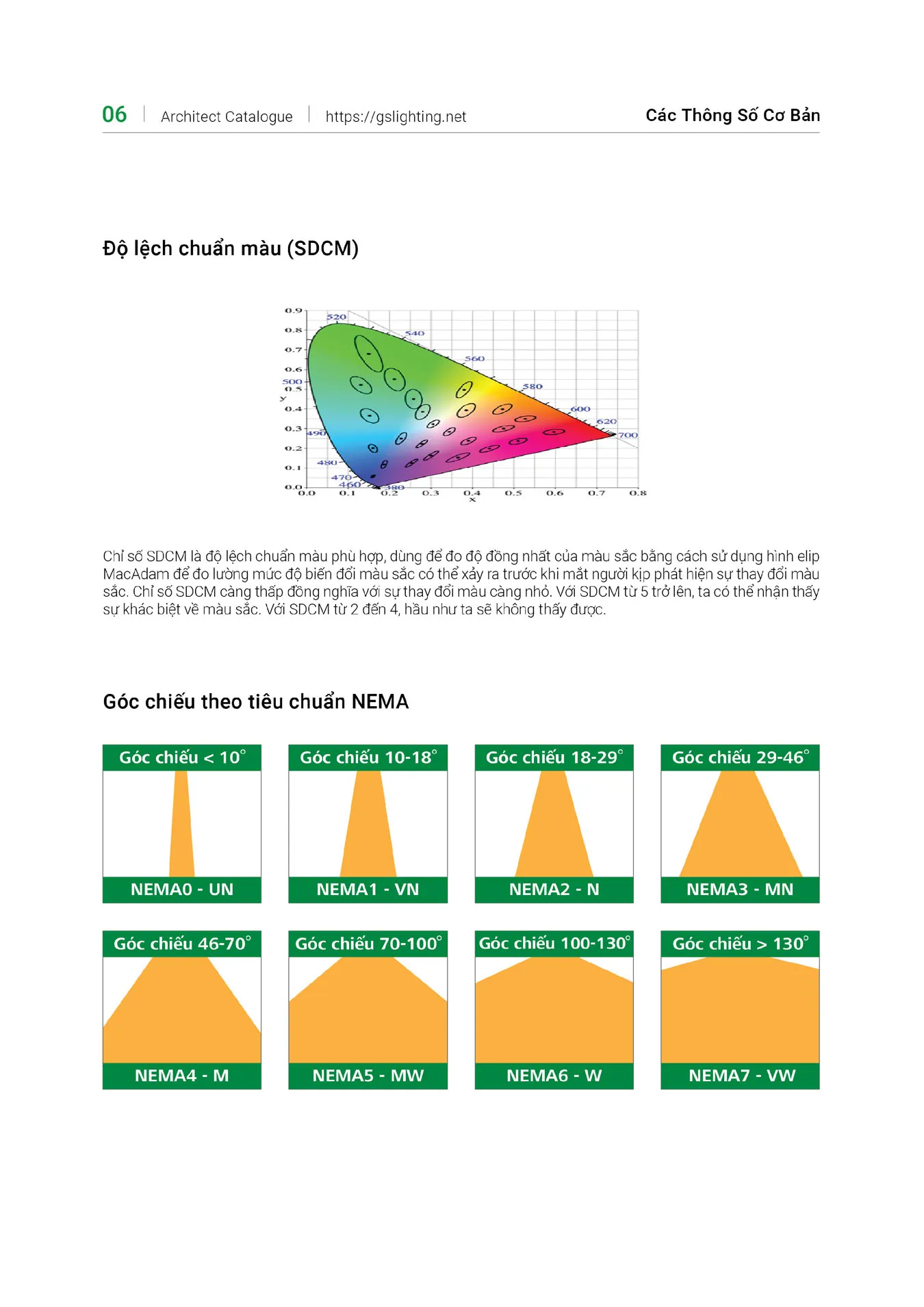Catalogue Bảng Giá Đèn Led GS LIGHTING 2025 - Trang 6)