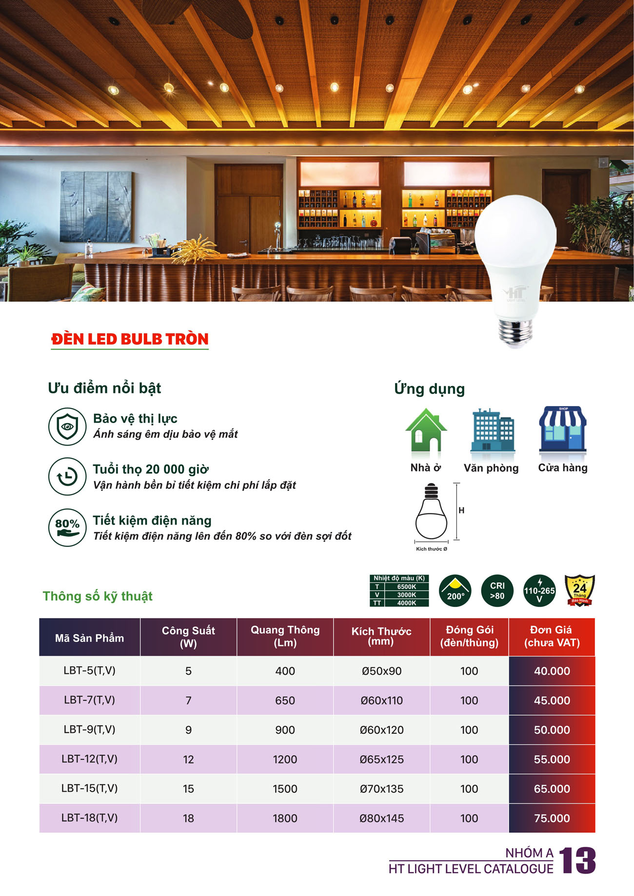 Bảng Giá Đèn Led HT Max Light 2025 - Trang 13)