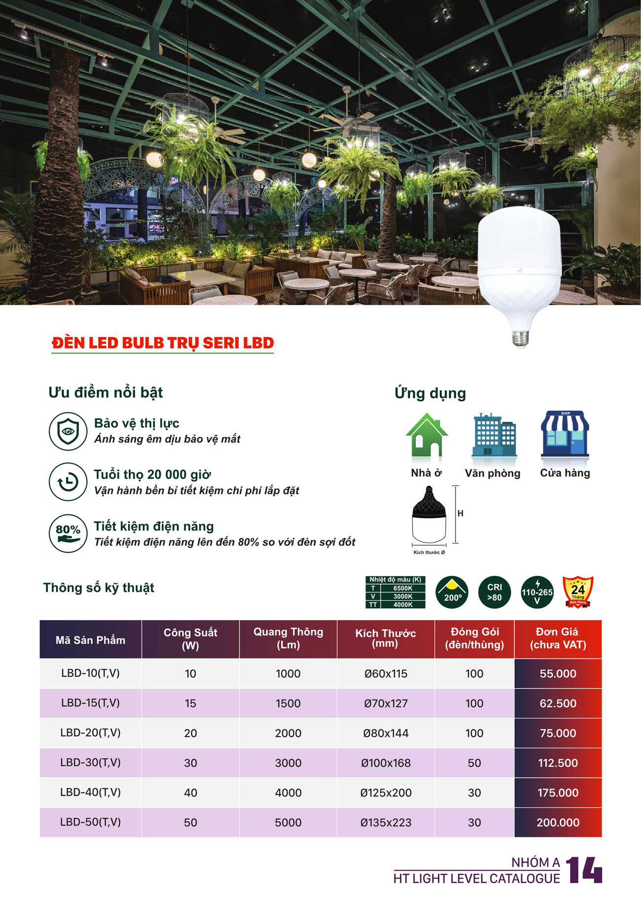 Bảng Giá Đèn Led HT Max Light 2025 - Trang 14)