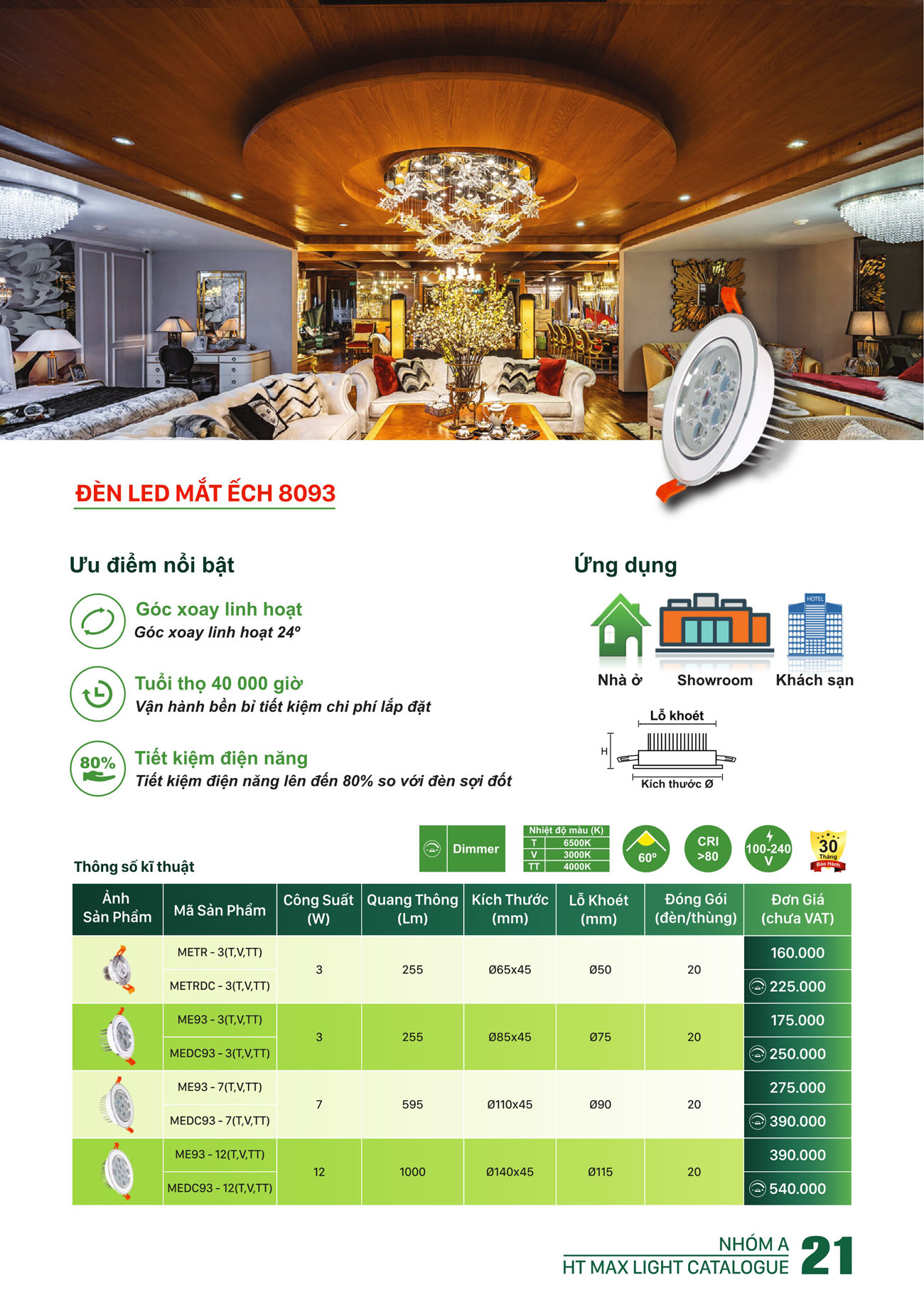 Bảng Giá Đèn Led HT Max Light 2025 - Trang 21)