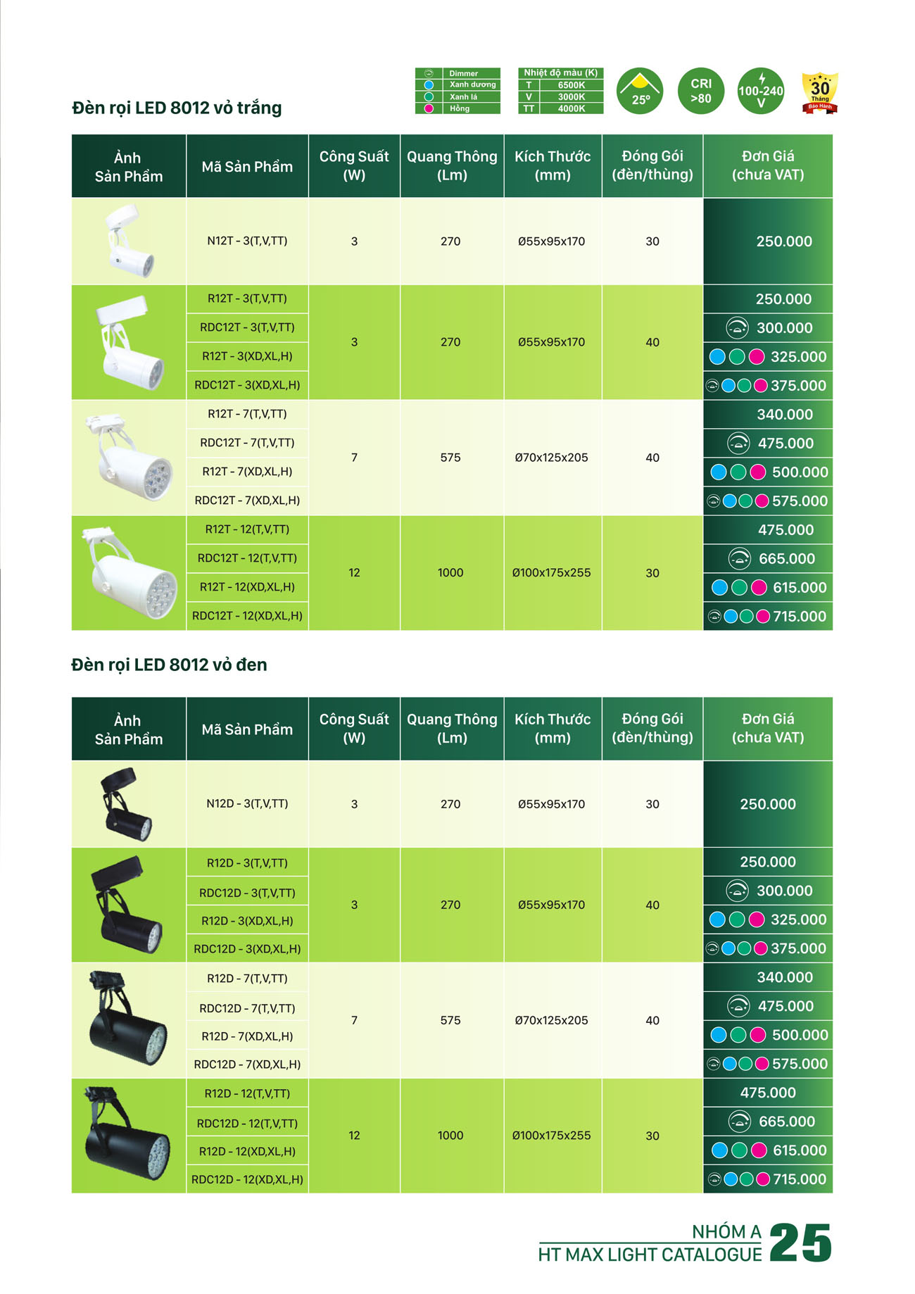 Bảng Giá Đèn Led HT Max Light 2025 - Trang 25)