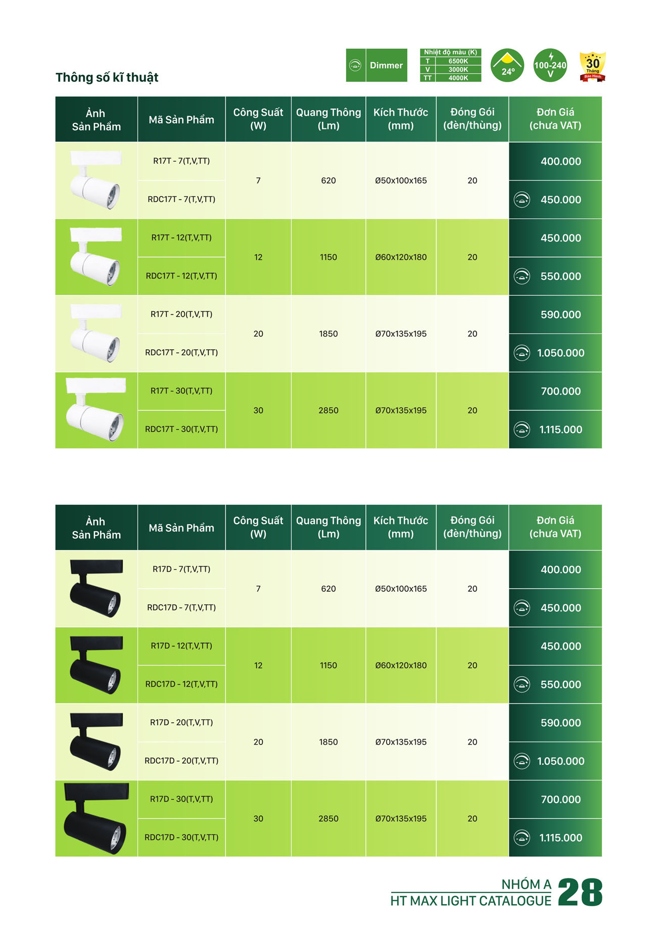 Bảng Giá Đèn Led HT Max Light 2025 - Trang 28)