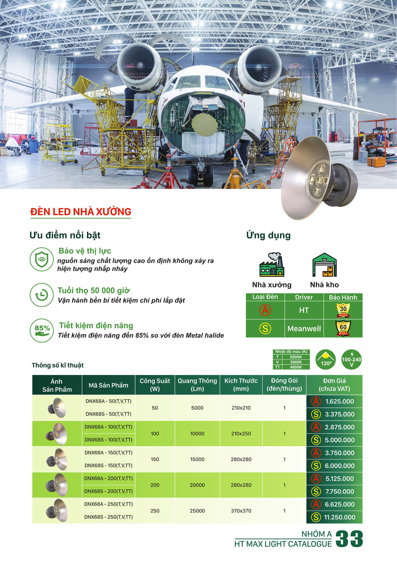 Bảng Giá Đèn Led HT Max Light 2025 - Trang 33)