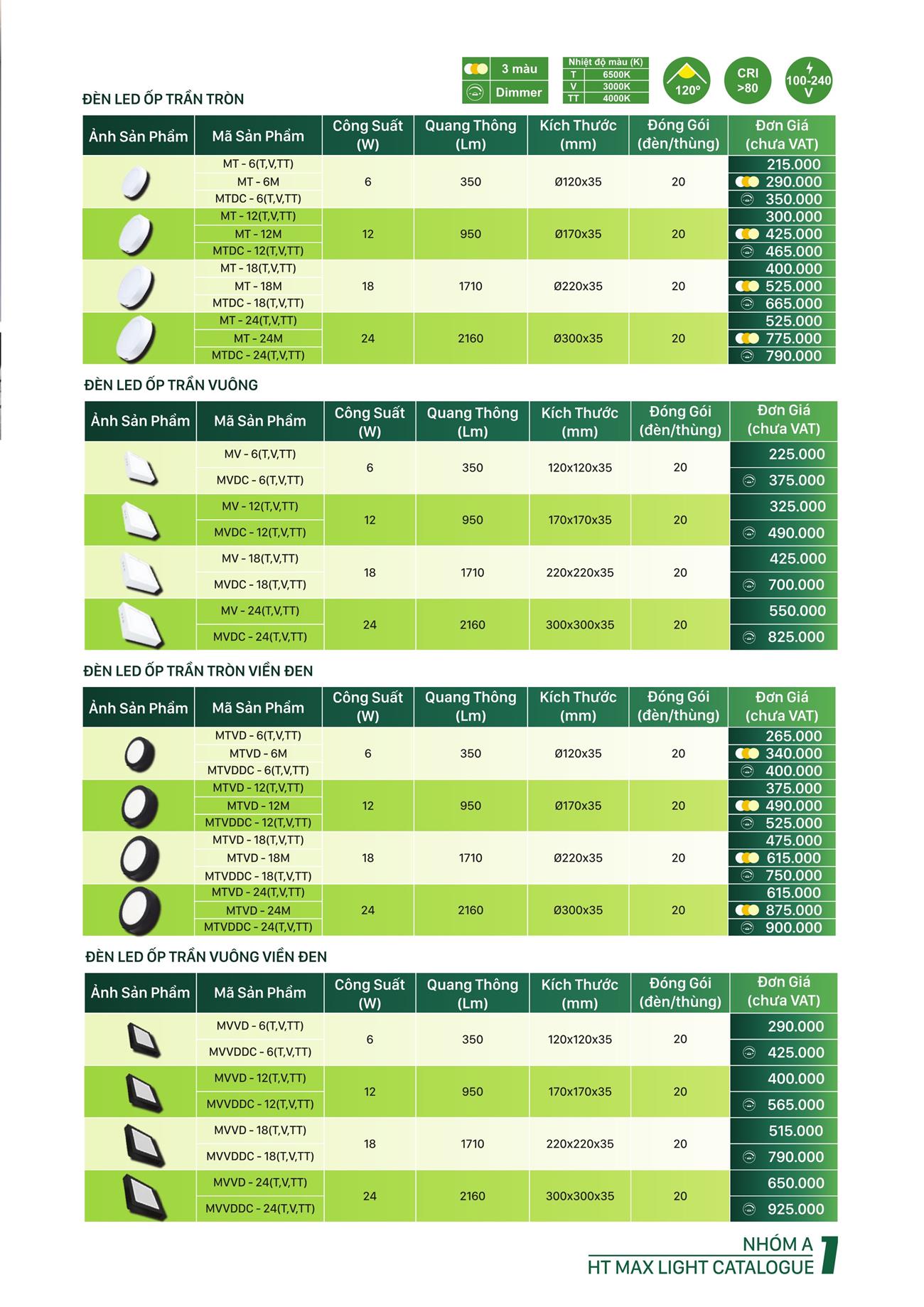 Bảng Giá Đèn Led HT Max Light 2023 - Trang 7)