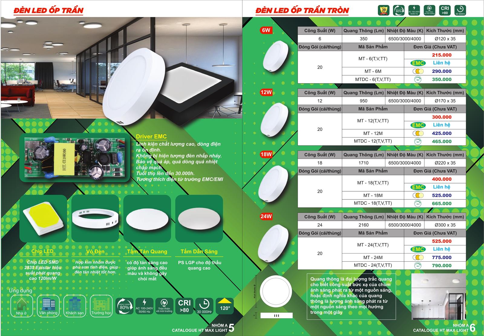 Bảng Giá Đèn Led HT Max Light 2022 - Trang 3)