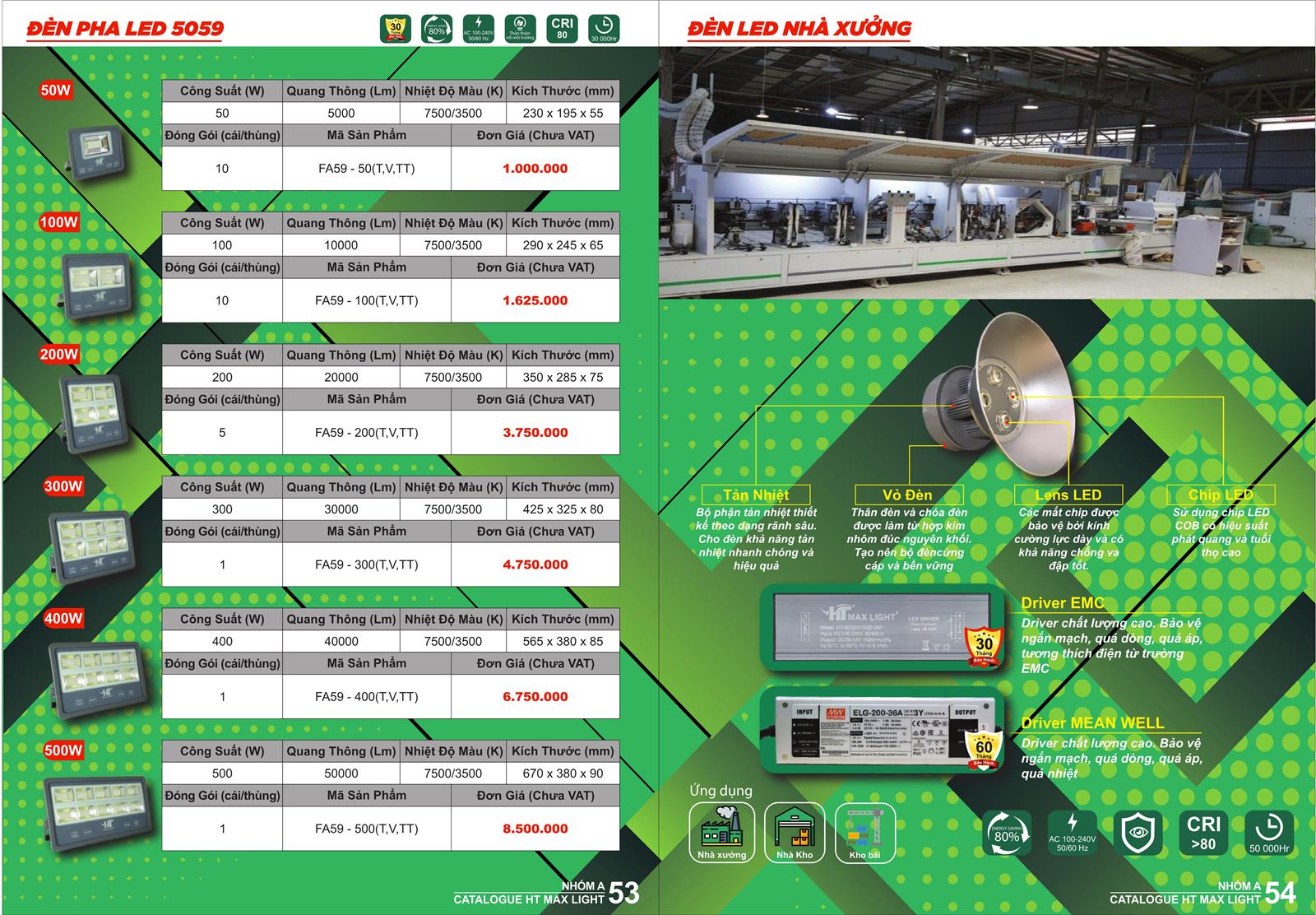 Bảng Giá Đèn Led HT Max Light 2022 - Trang 27)