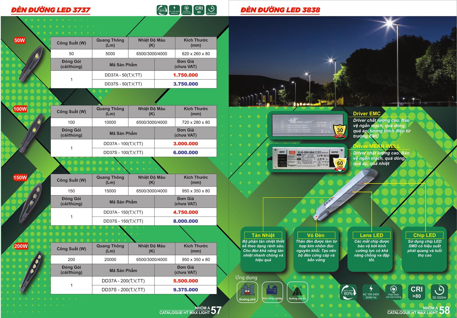Bảng Giá Đèn Led HT Max Light 2022 - Trang 29)