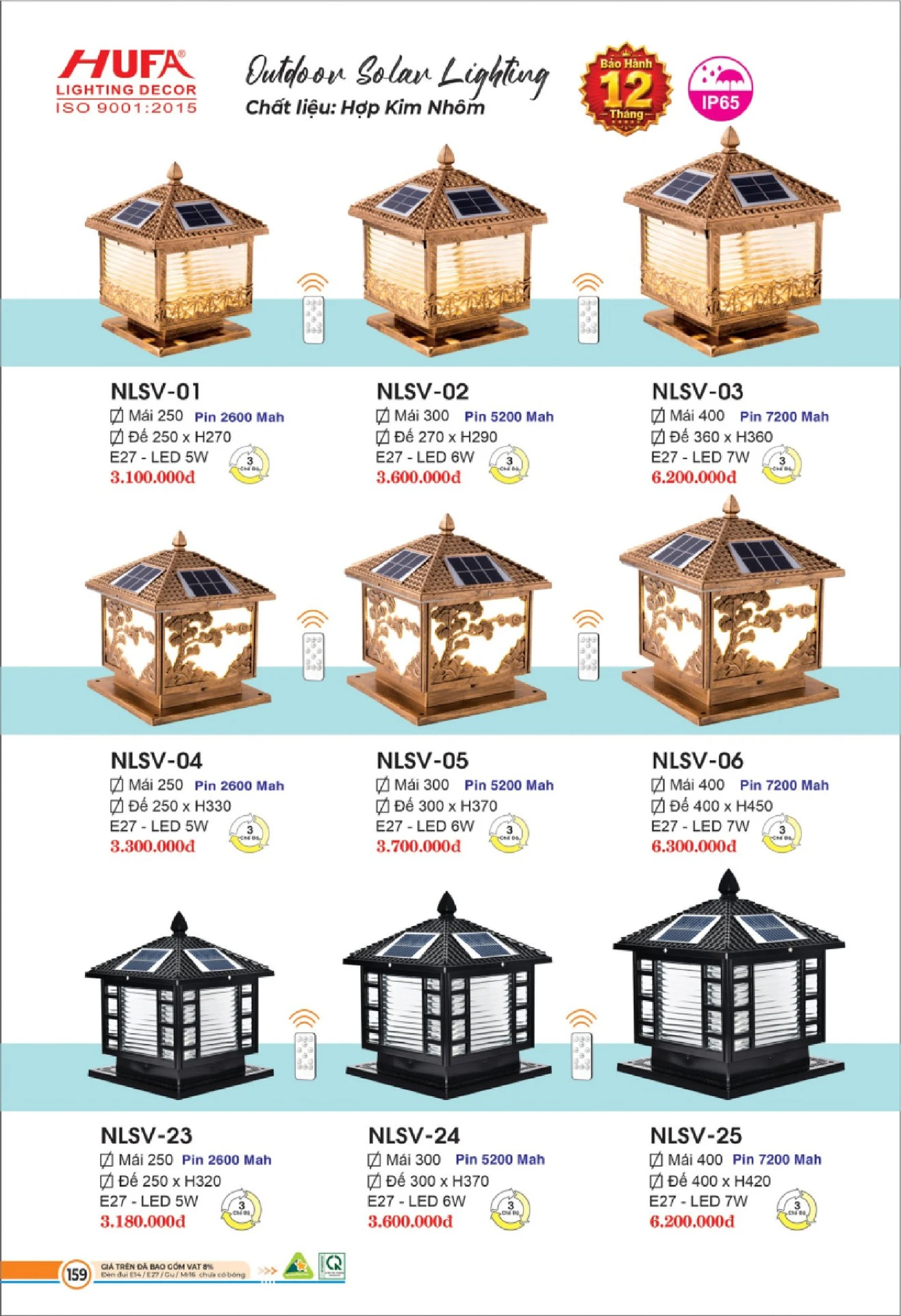 Bảng Giá Đèn Chiếu Sáng LED HUFA 2026 - Trang 160)