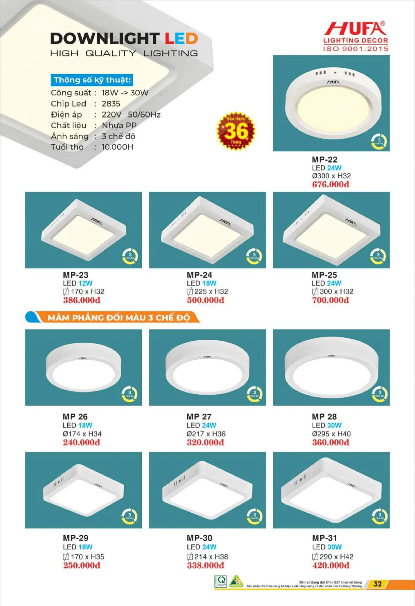 Bảng Giá Đèn Chiếu Sáng LED HUFA 2025 - Trang 33)