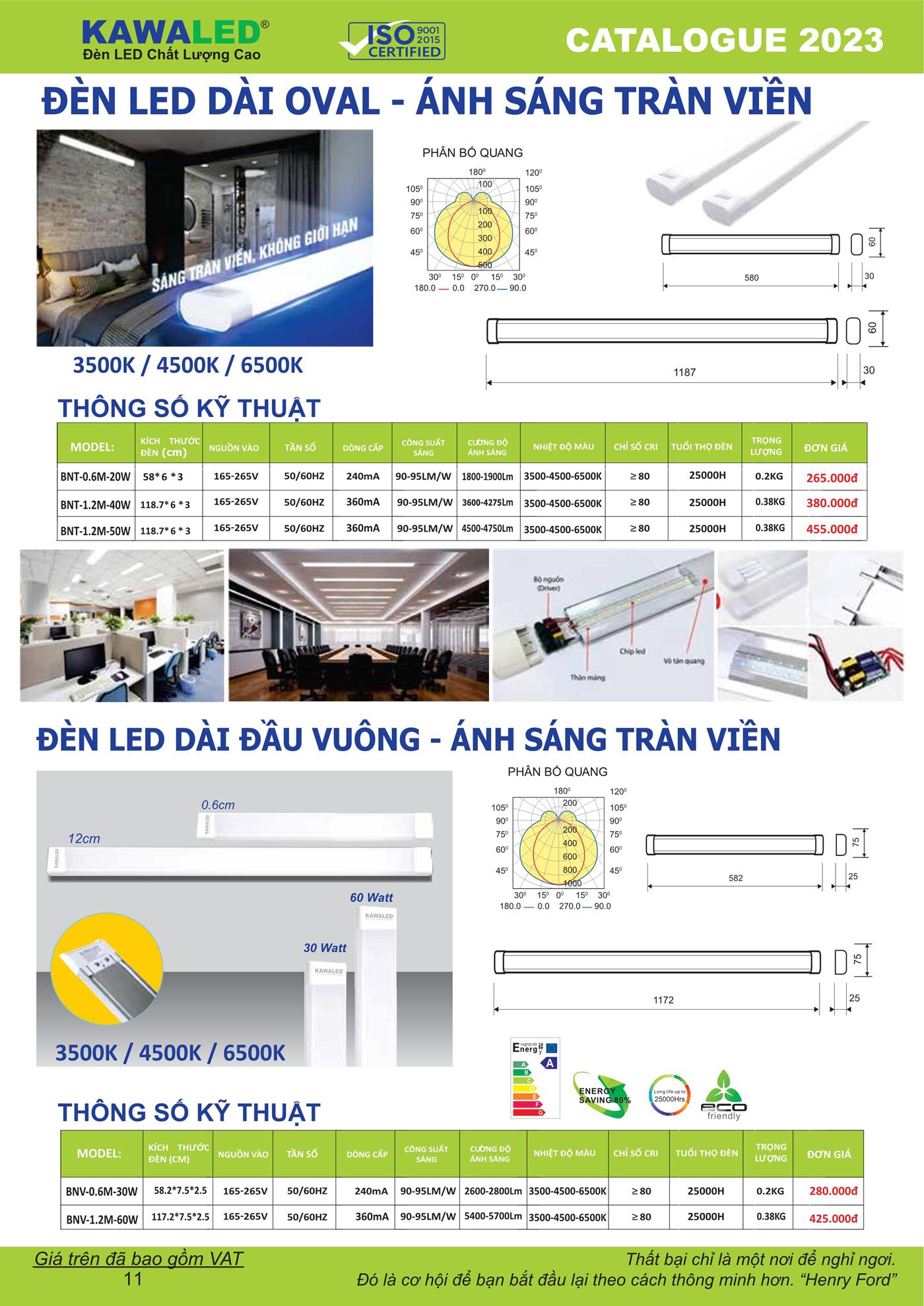 Bảng Giá Đèn LED KAWALED 2023 - Trang 12)