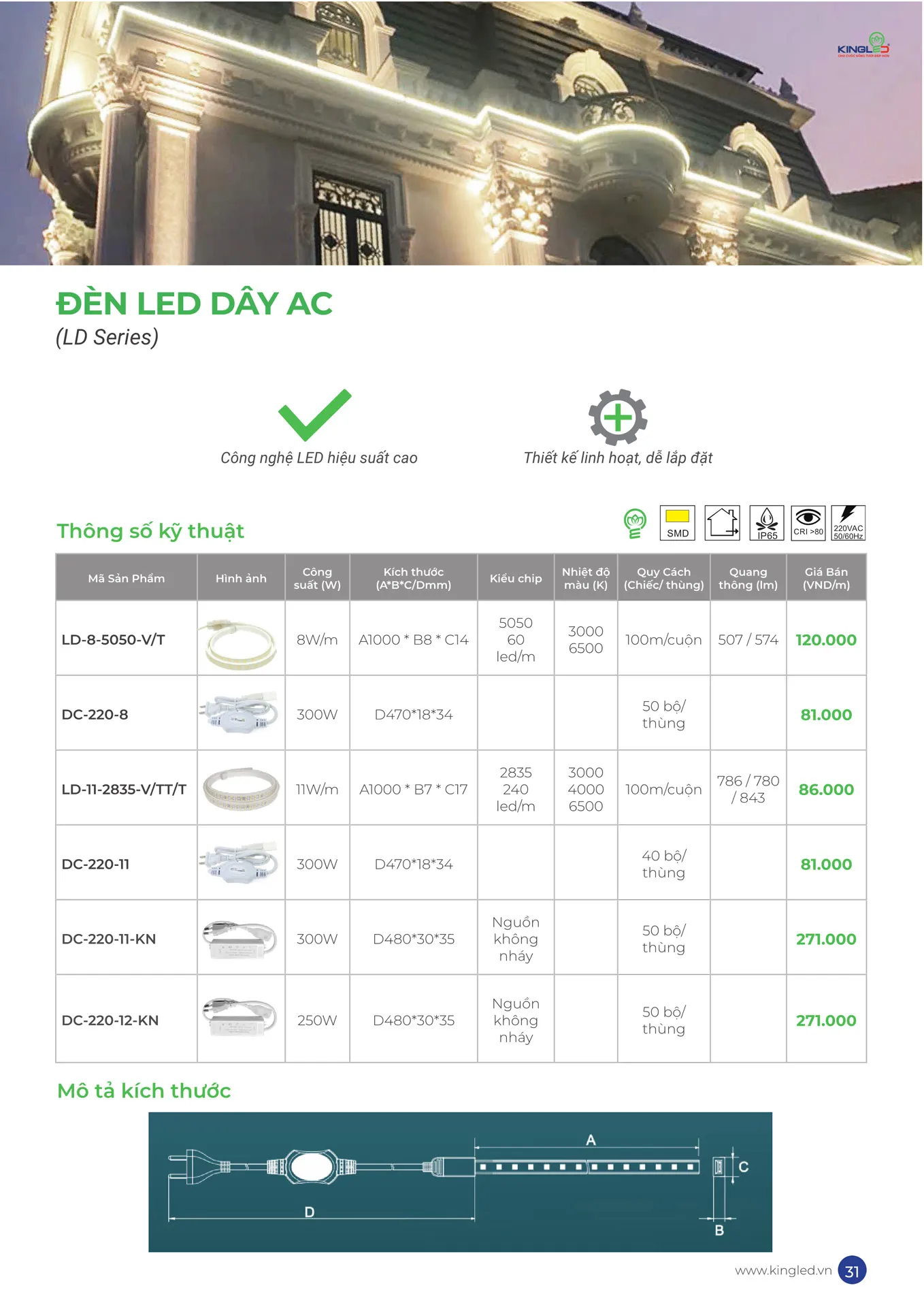 Catalogue Đèn KINGLED & KINGECO 2026 - Trang 31)