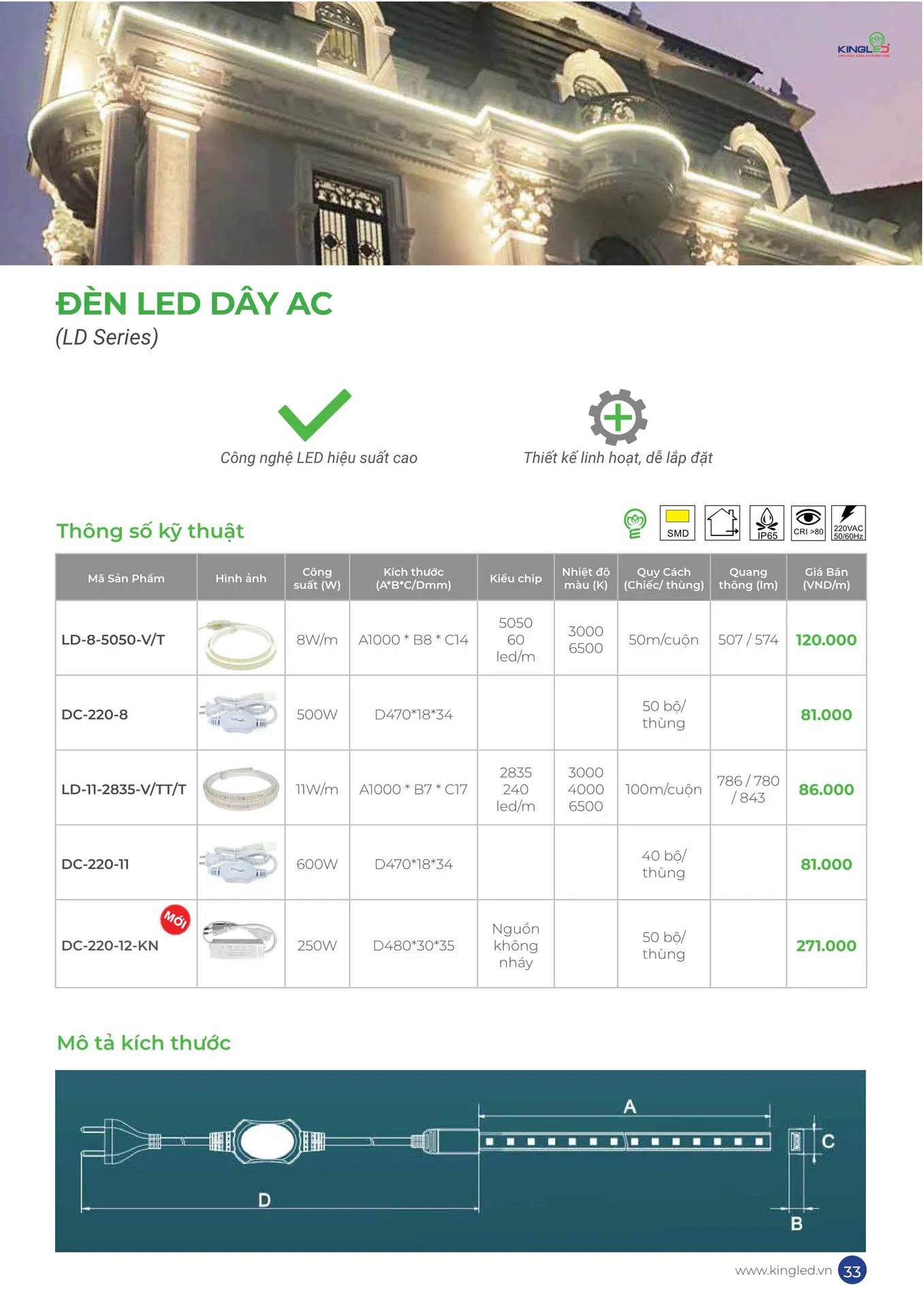 Catalogue Đèn KINGLED & KINGECO 2026 - Trang 33)