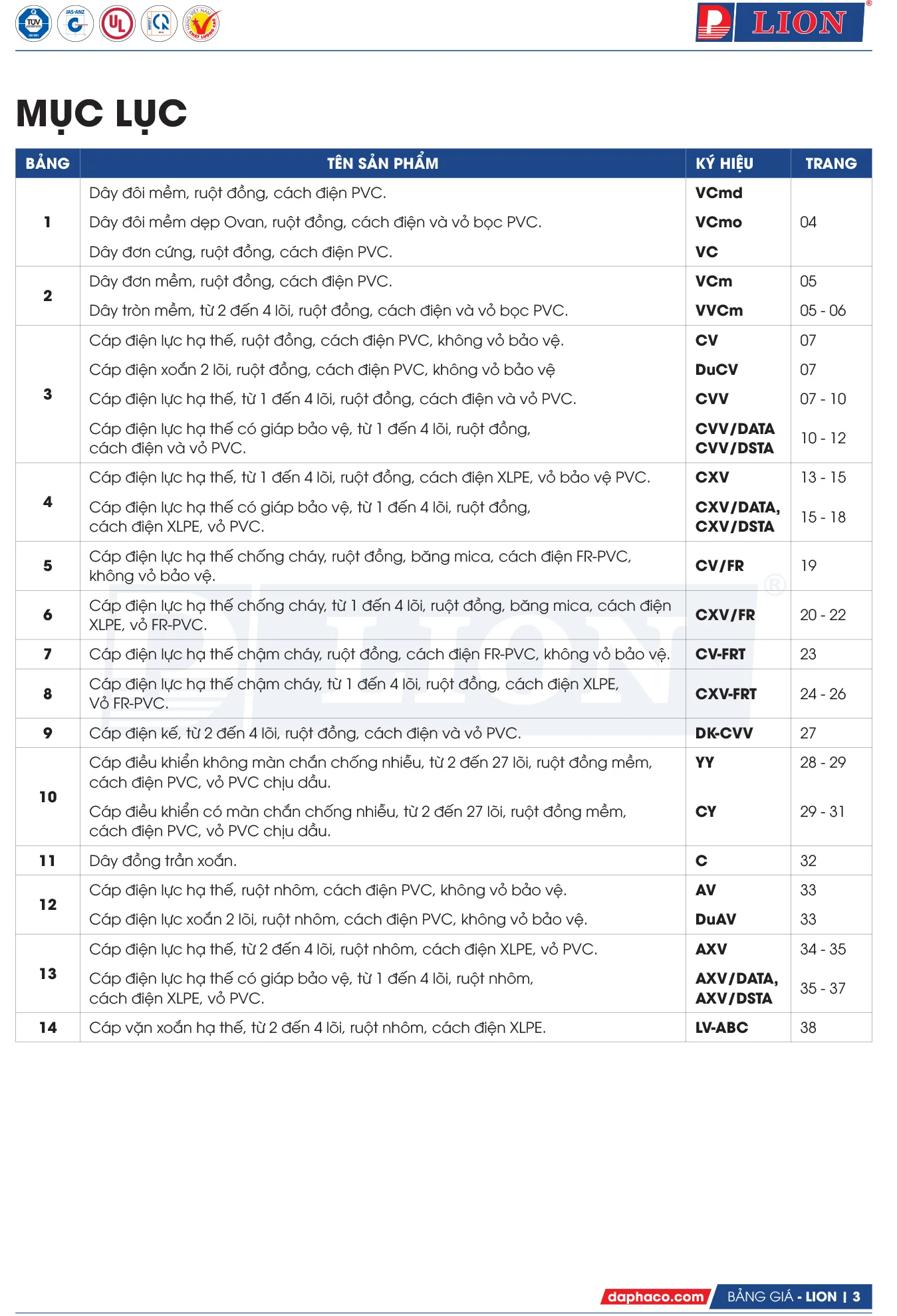 Bảng Giá Cáp Điện LION 2025 - Trang 2)