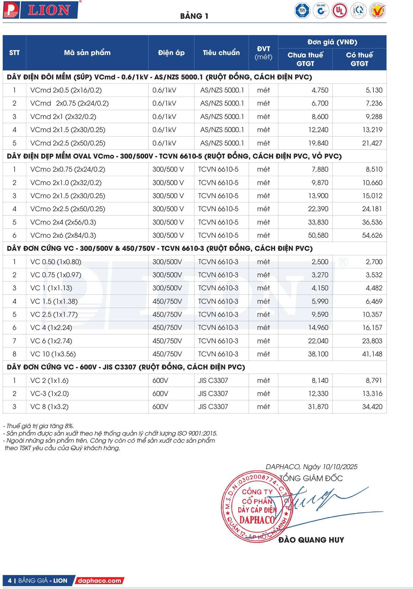Bảng Giá Cáp Điện LION 2025 - Trang 3)