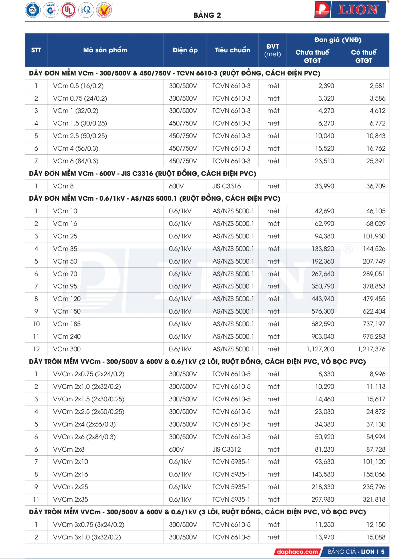 Bảng Giá Cáp Điện LION 2025 - Trang 4)