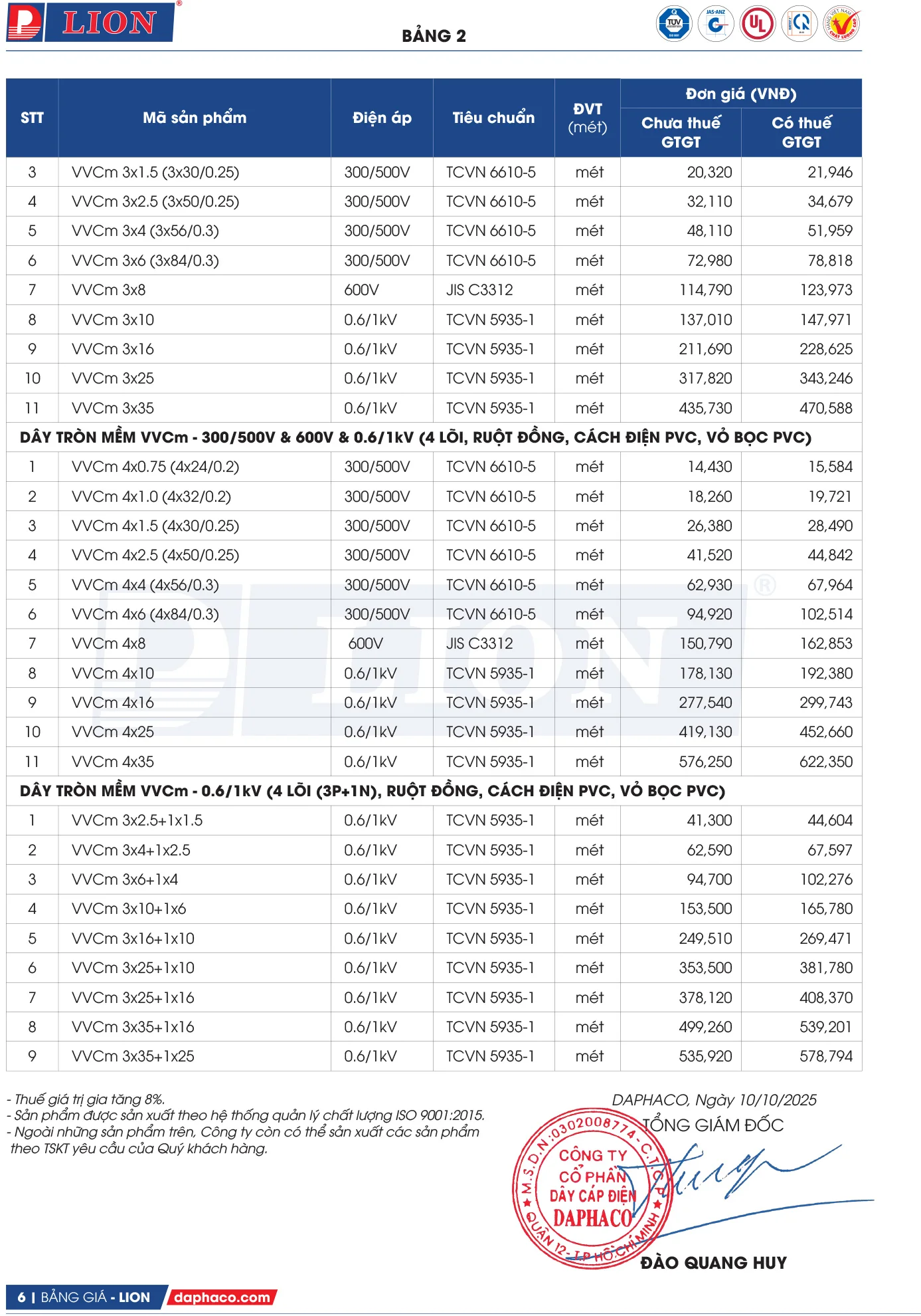 Bảng Giá Cáp Điện LION 2025 - Trang 5)