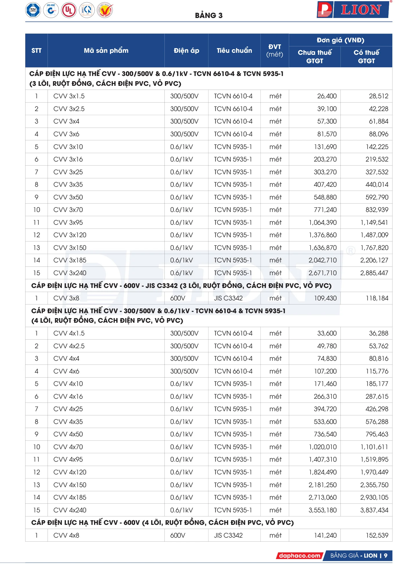 Bảng Giá Cáp Điện LION 2025 - Trang 8)