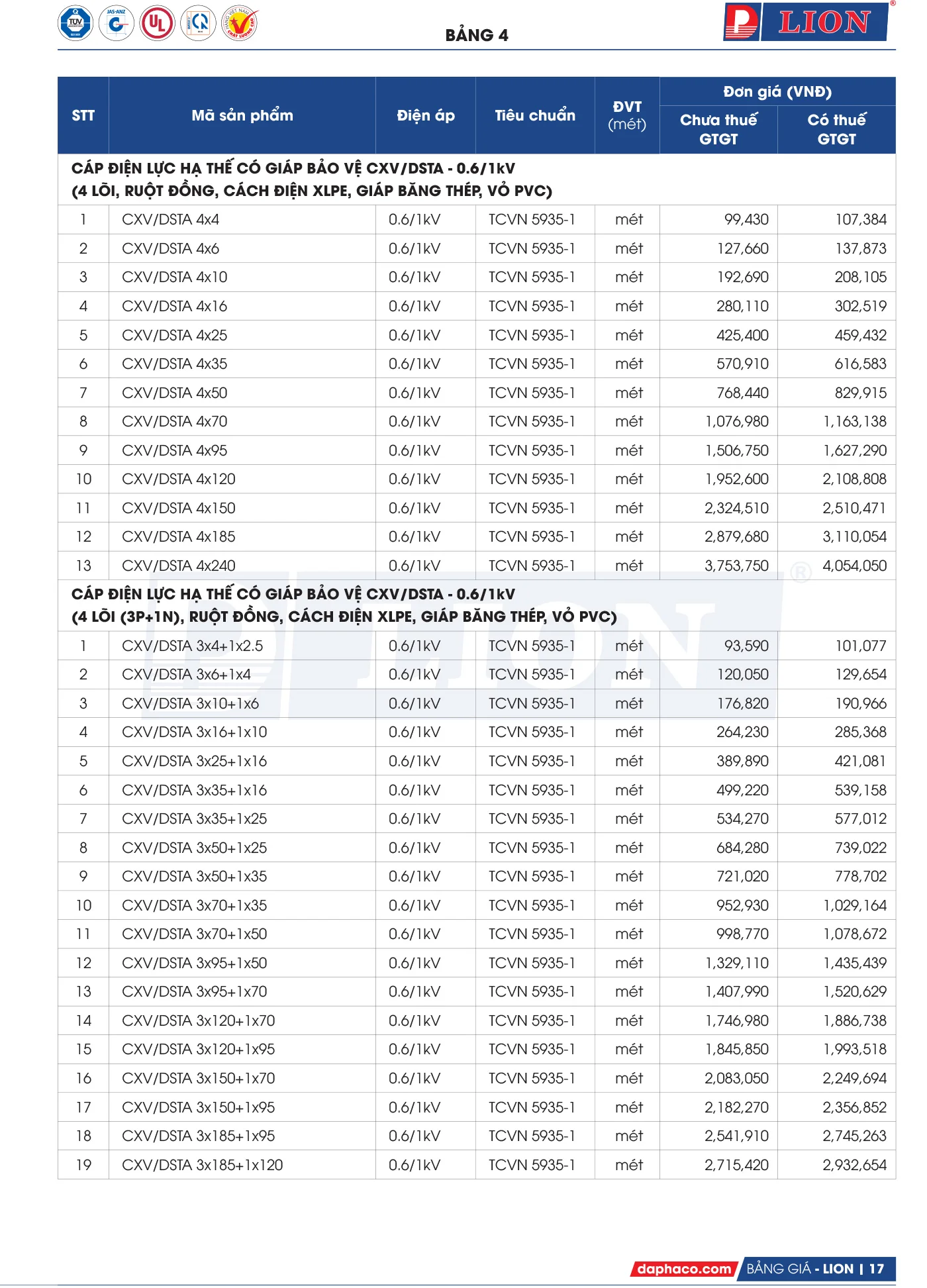 Bảng Giá Cáp Điện LION 2025 - Trang 16)