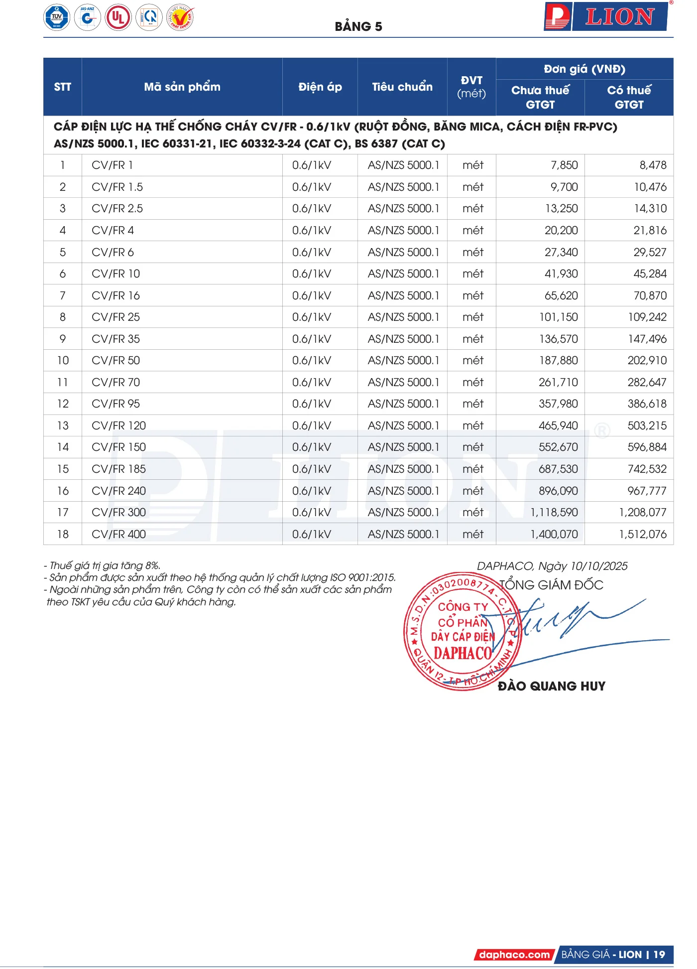 Bảng Giá Cáp Điện LION 2025 - Trang 18)