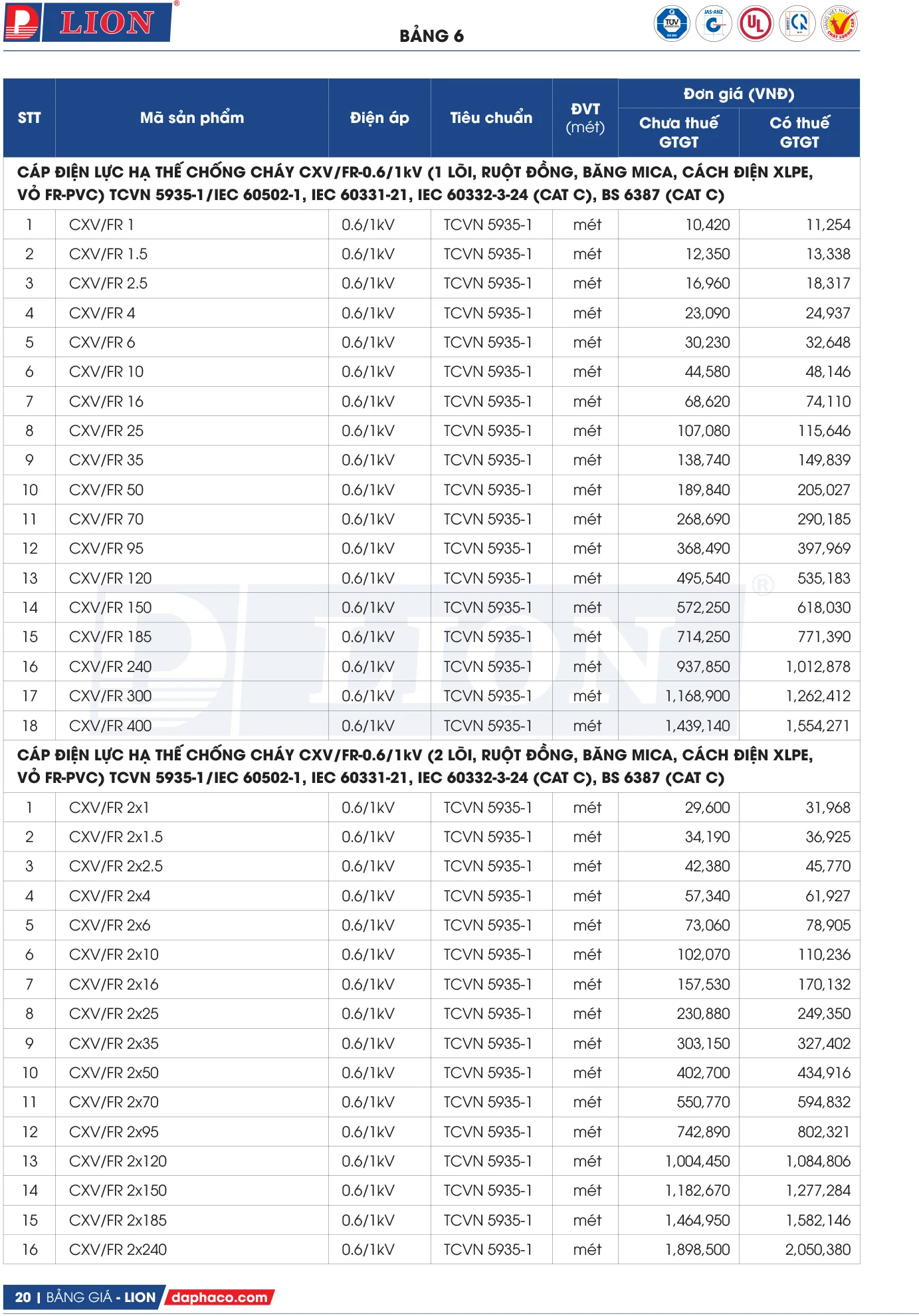 Bảng Giá Cáp Điện LION 2025 - Trang 19)
