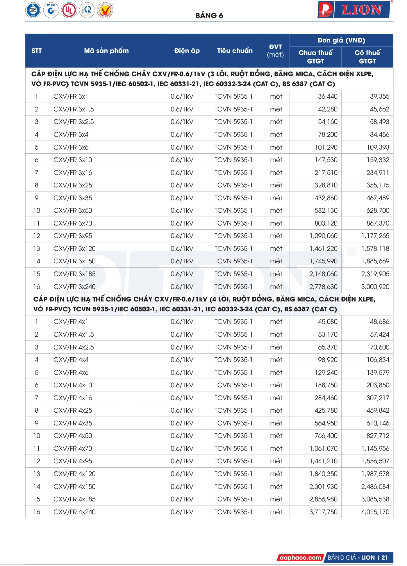 Bảng Giá Cáp Điện LION 2025 - Trang 20)