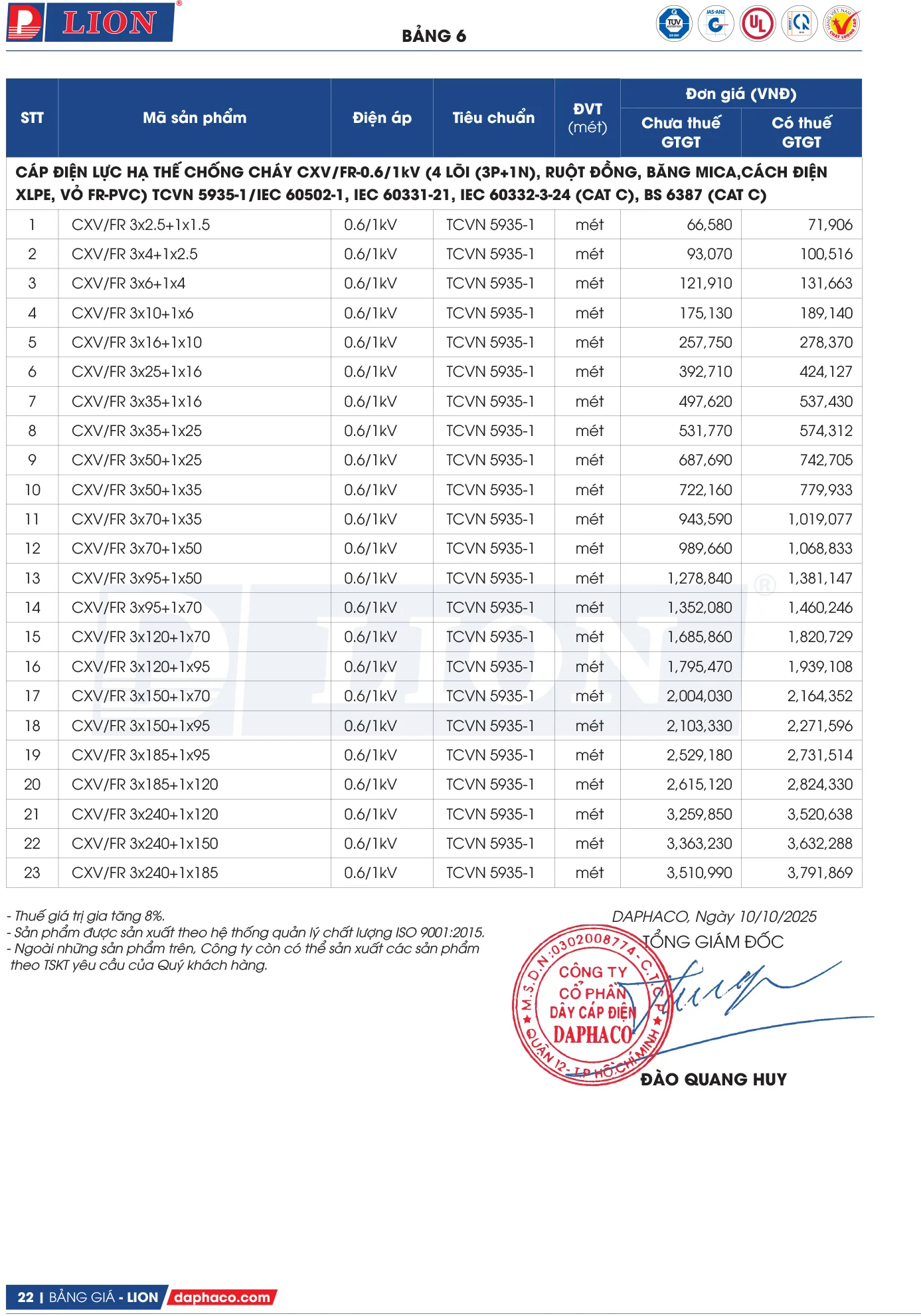 Bảng Giá Cáp Điện LION 2025 - Trang 21)