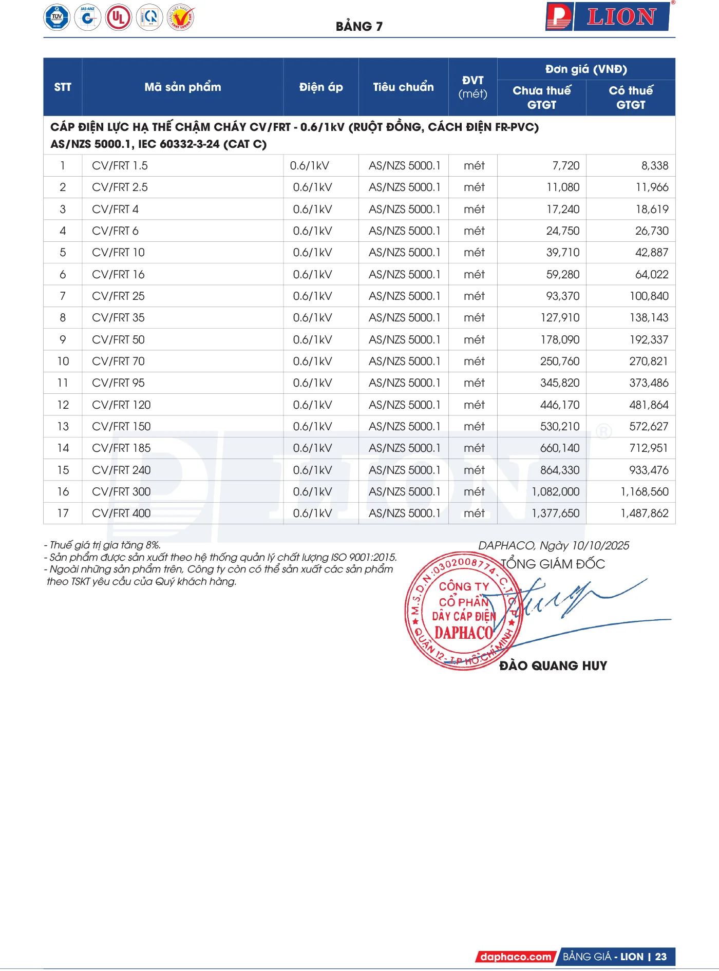 Bảng Giá Cáp Điện LION 2025 - Trang 22)