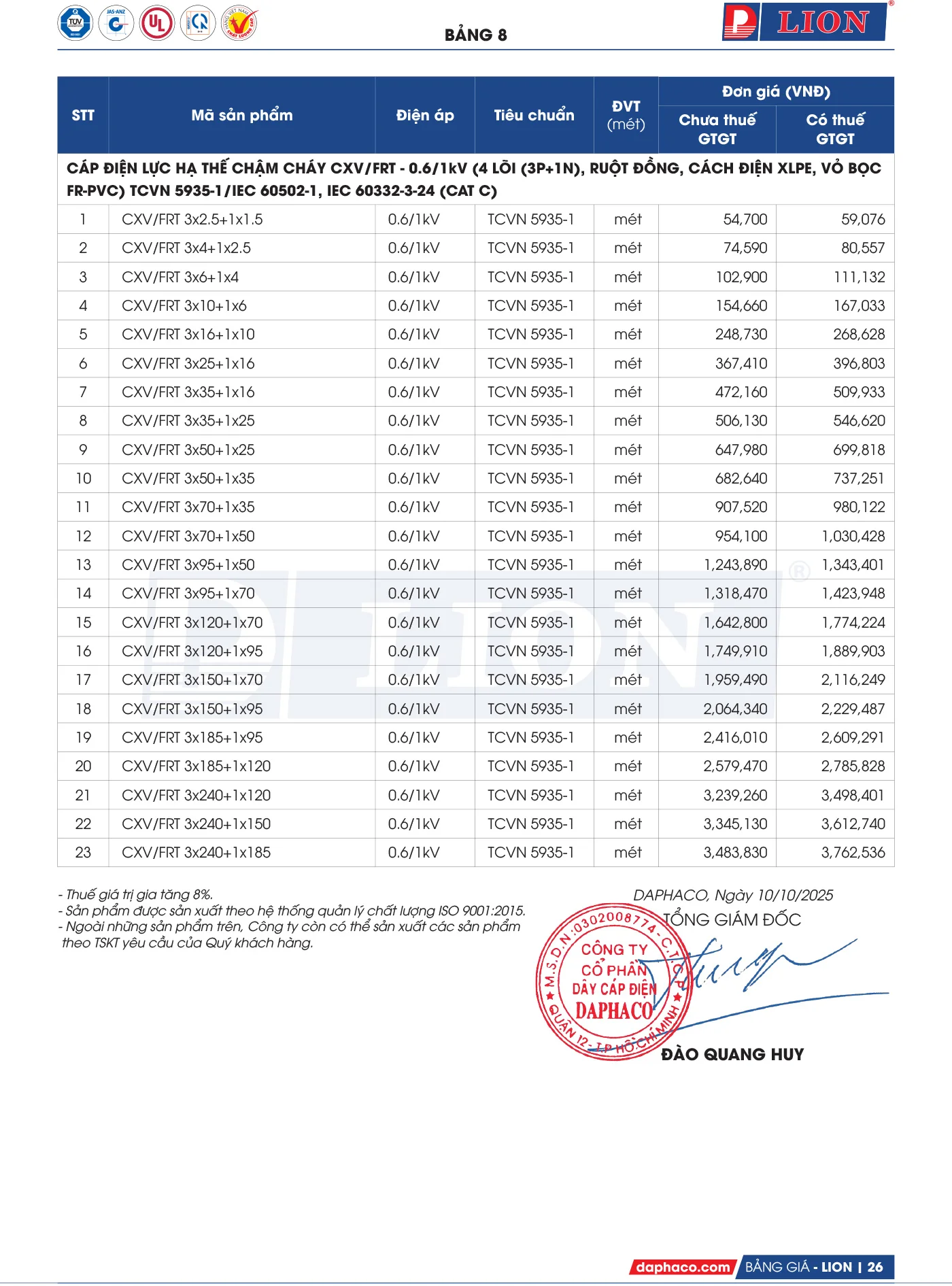 Bảng Giá Cáp Điện LION 2025 - Trang 25)