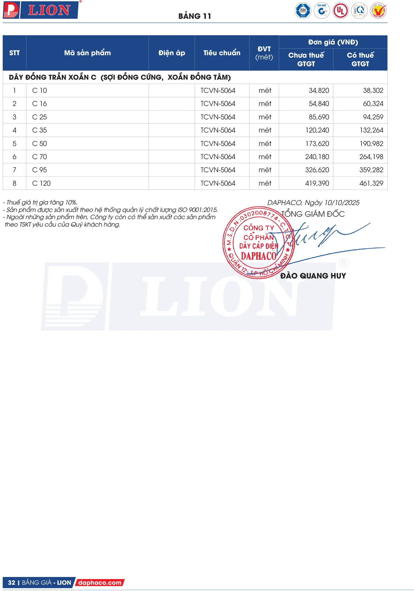 Bảng Giá Cáp Điện LION 2025 - Trang 31)