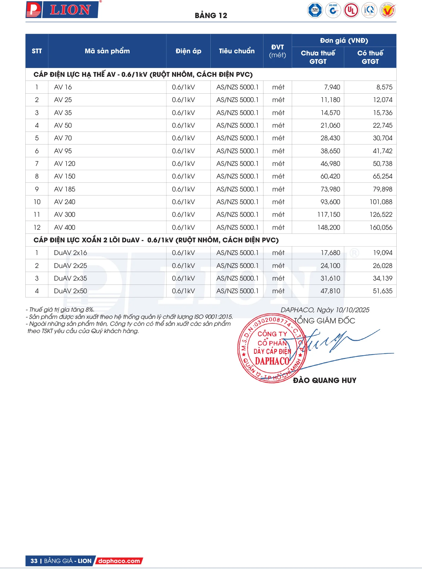 Bảng Giá Cáp Điện LION 2025 - Trang 32)