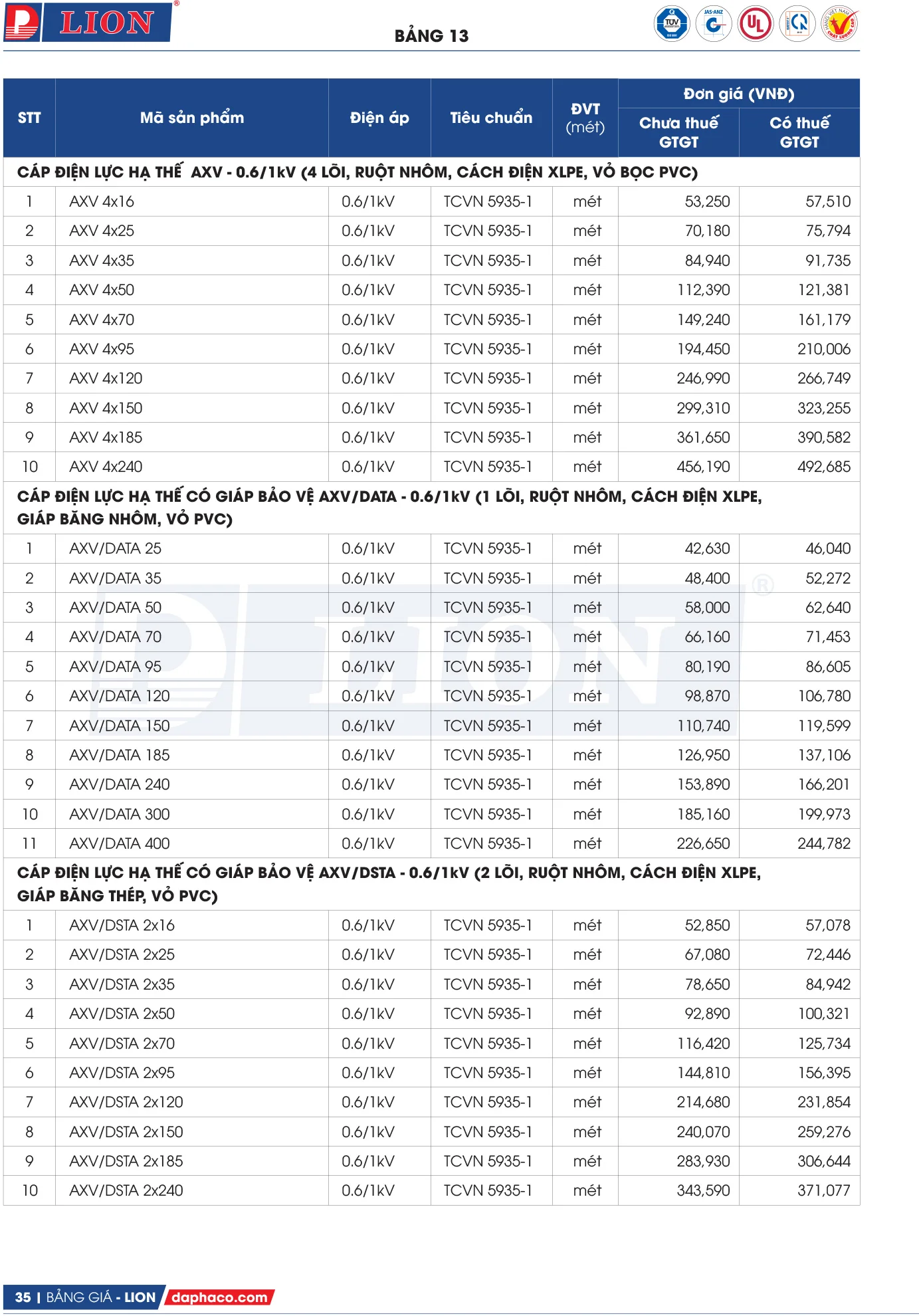 Bảng Giá Cáp Điện LION 2025 - Trang 34)