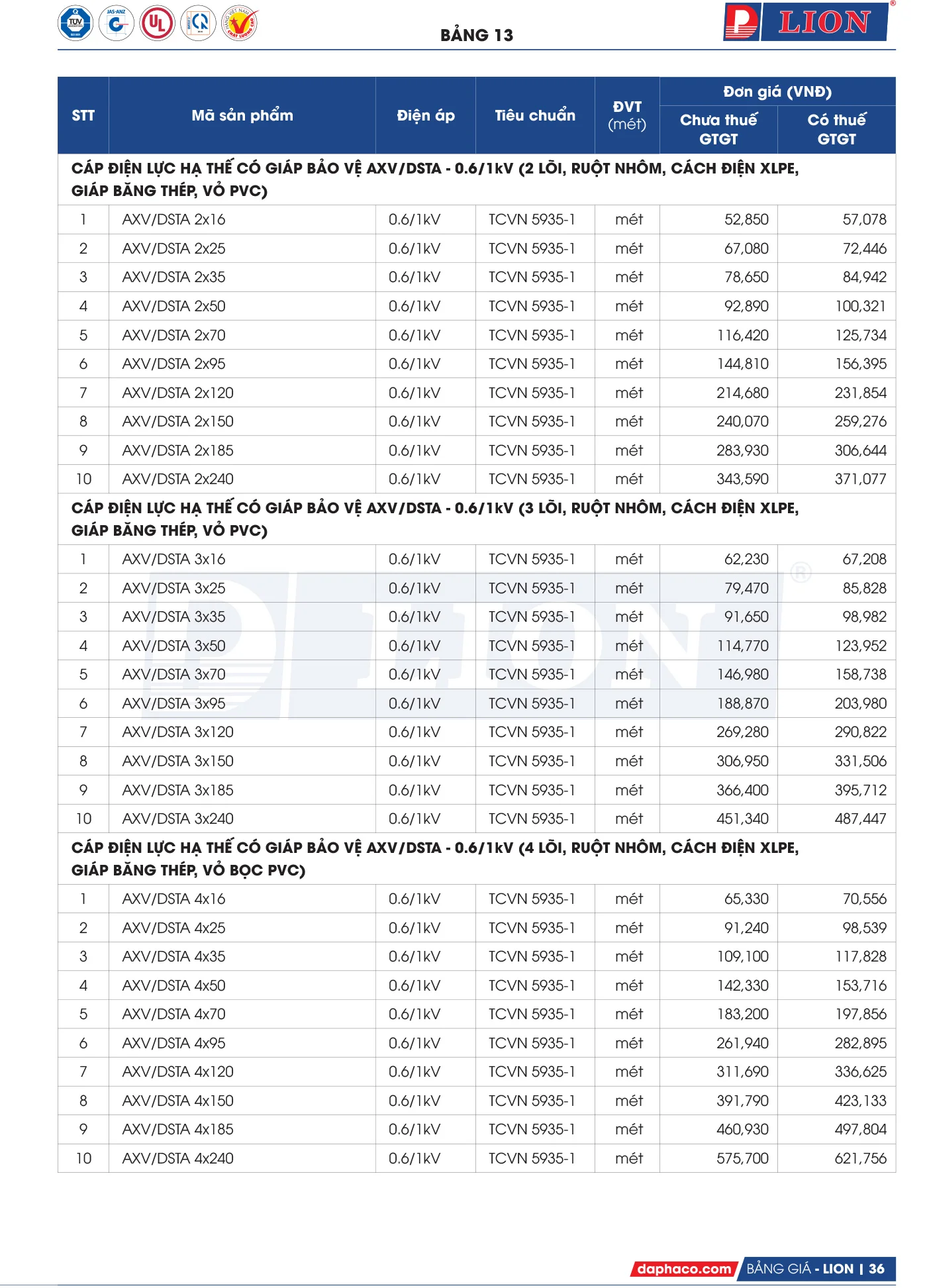 Bảng Giá Cáp Điện LION 2025 - Trang 35)