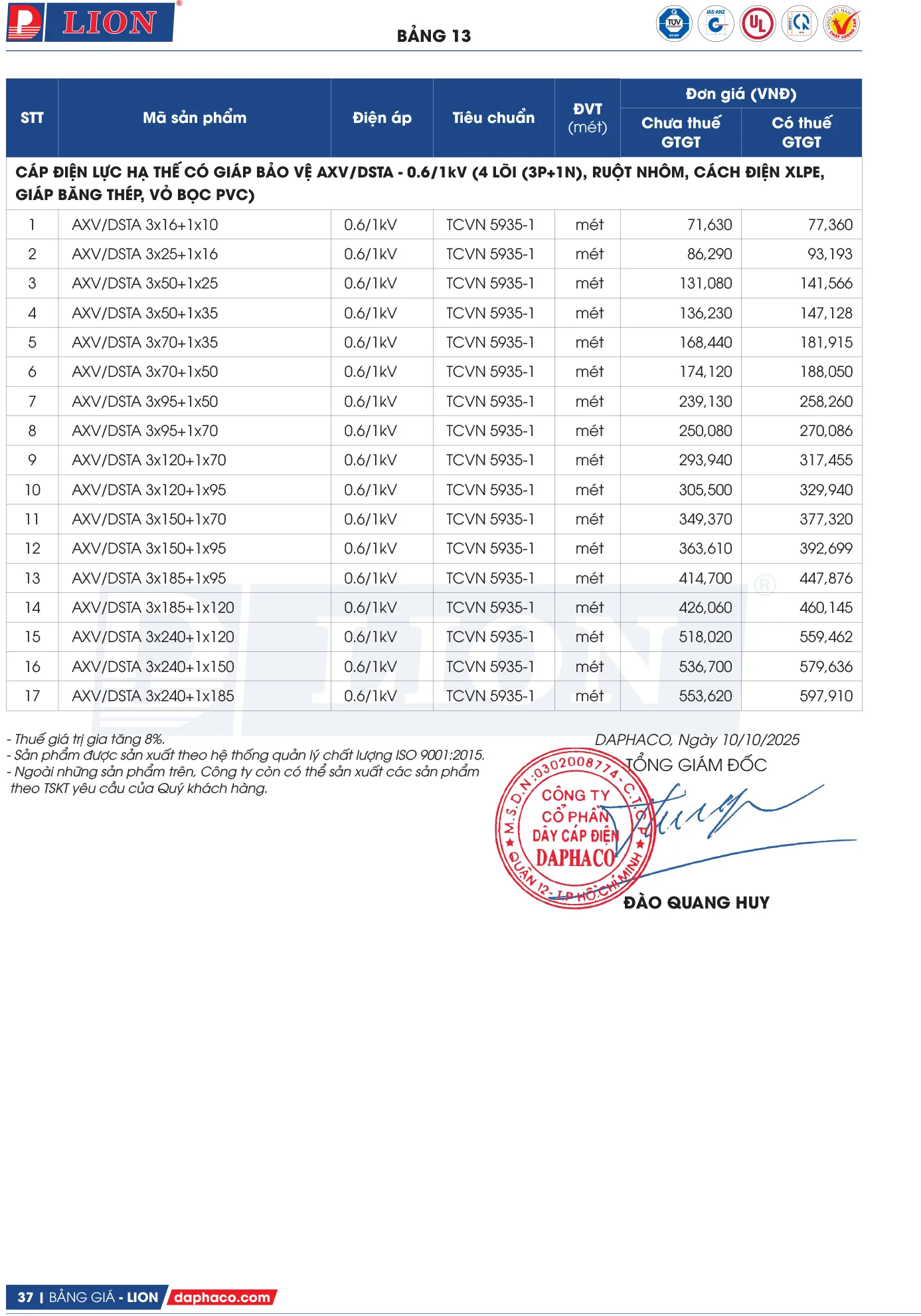 Bảng Giá Cáp Điện LION 2025 - Trang 36)