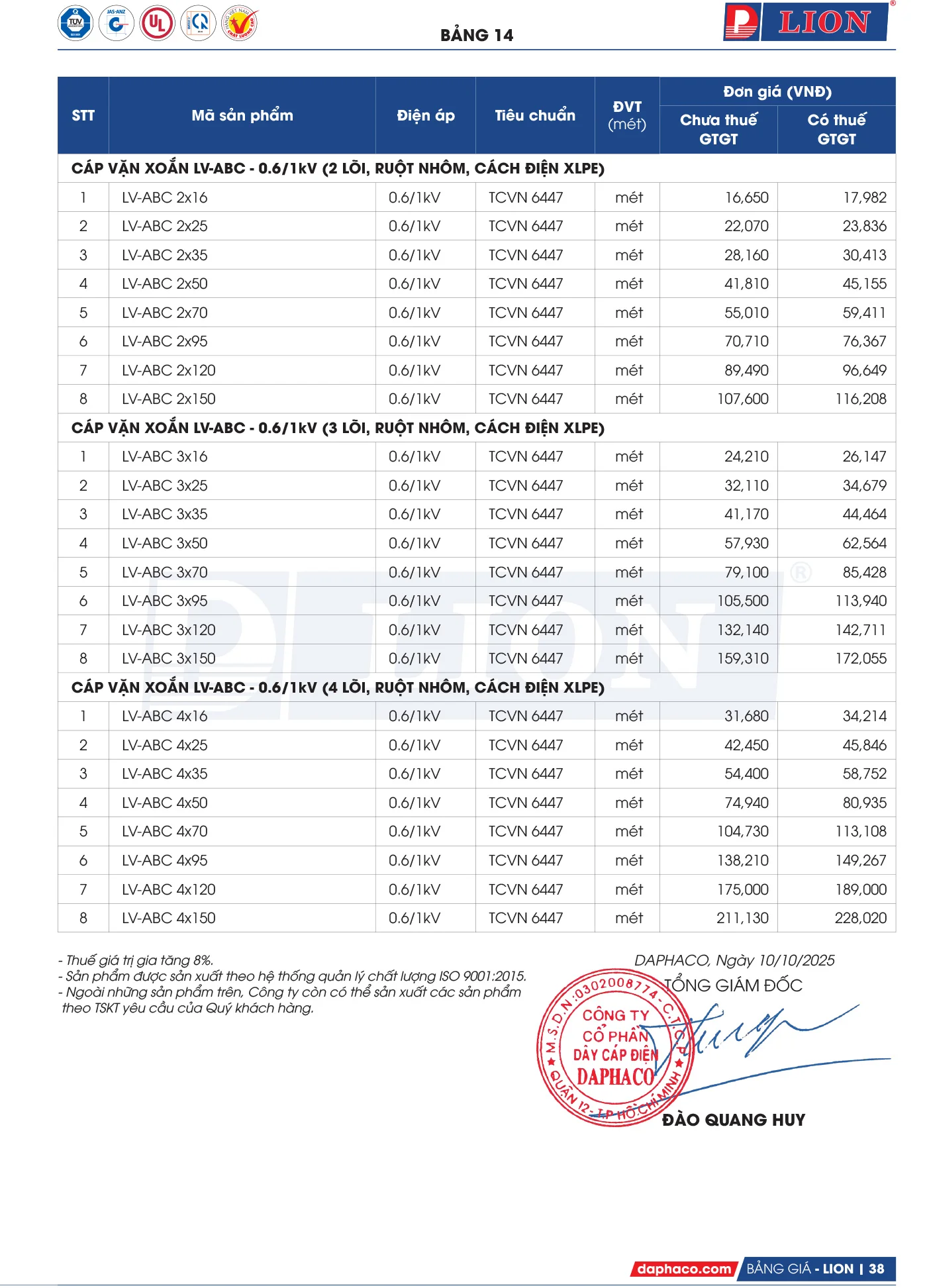 Bảng Giá Cáp Điện LION 2025 - Trang 37)