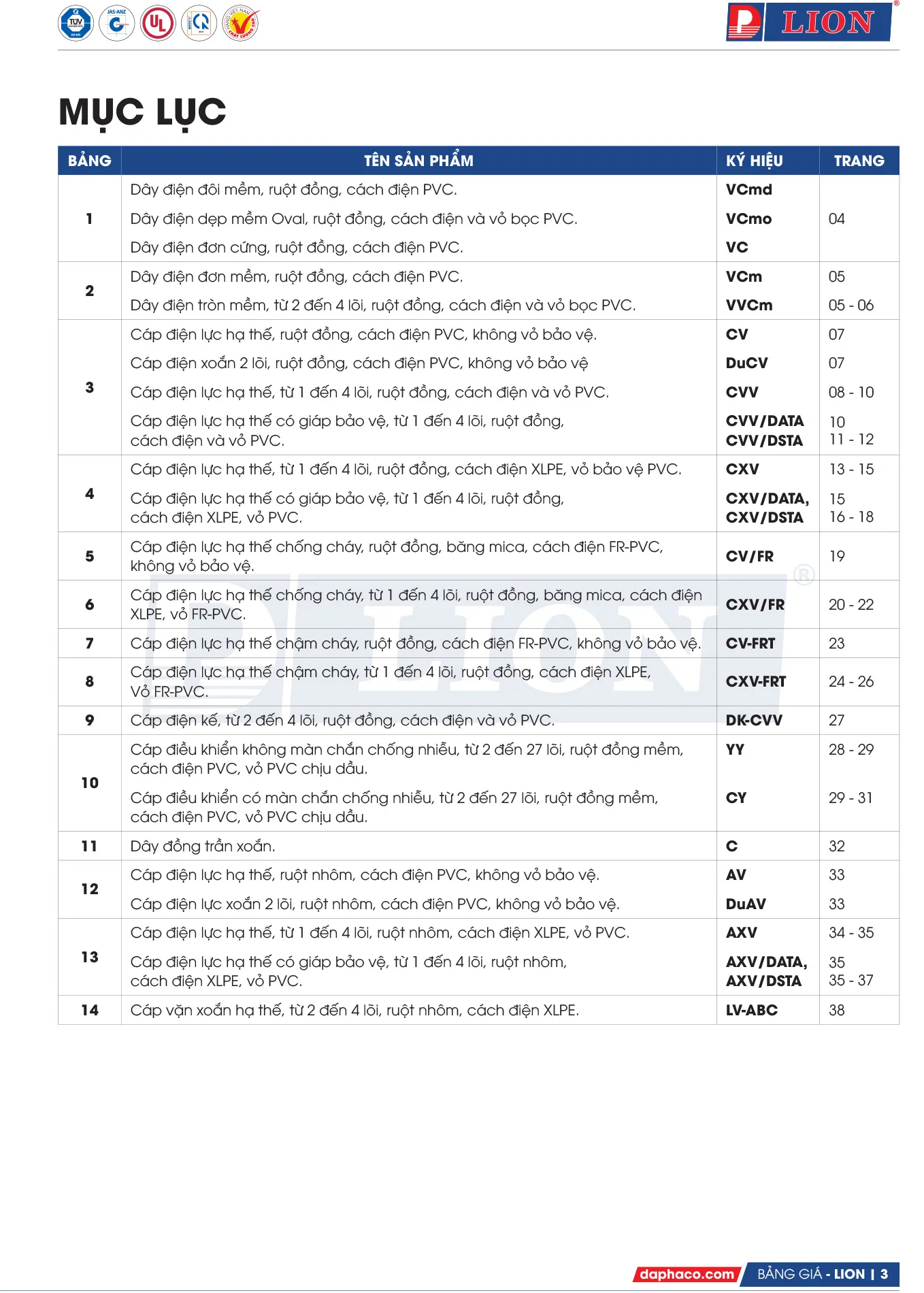 Bảng Giá Cáp Điện LION 2026 - Trang 3)