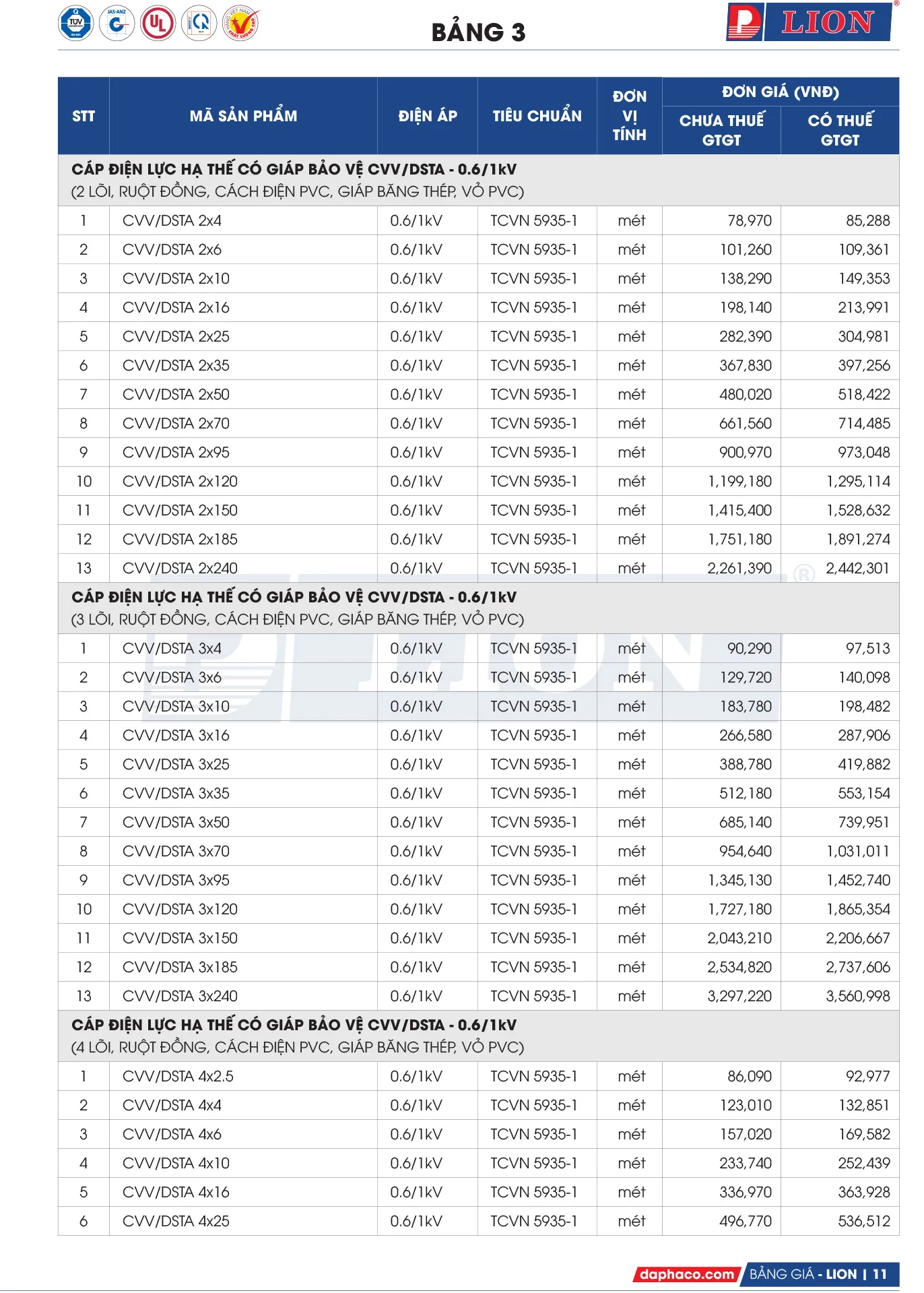 Bảng Giá Cáp Điện LION 2026 - Trang 11)