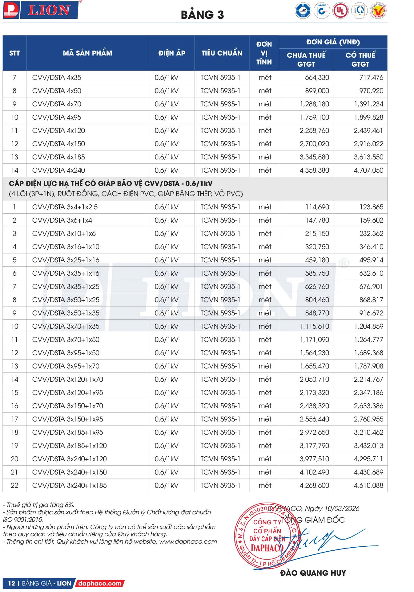 Bảng Giá Cáp Điện LION 2026 - Trang 12)