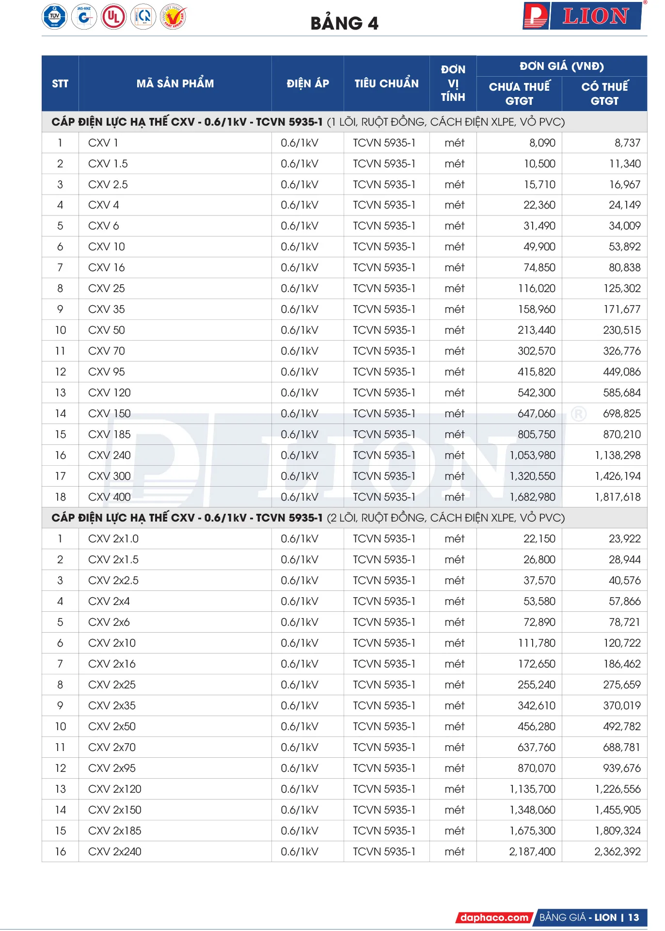 Bảng Giá Cáp Điện LION 2026 - Trang 13)