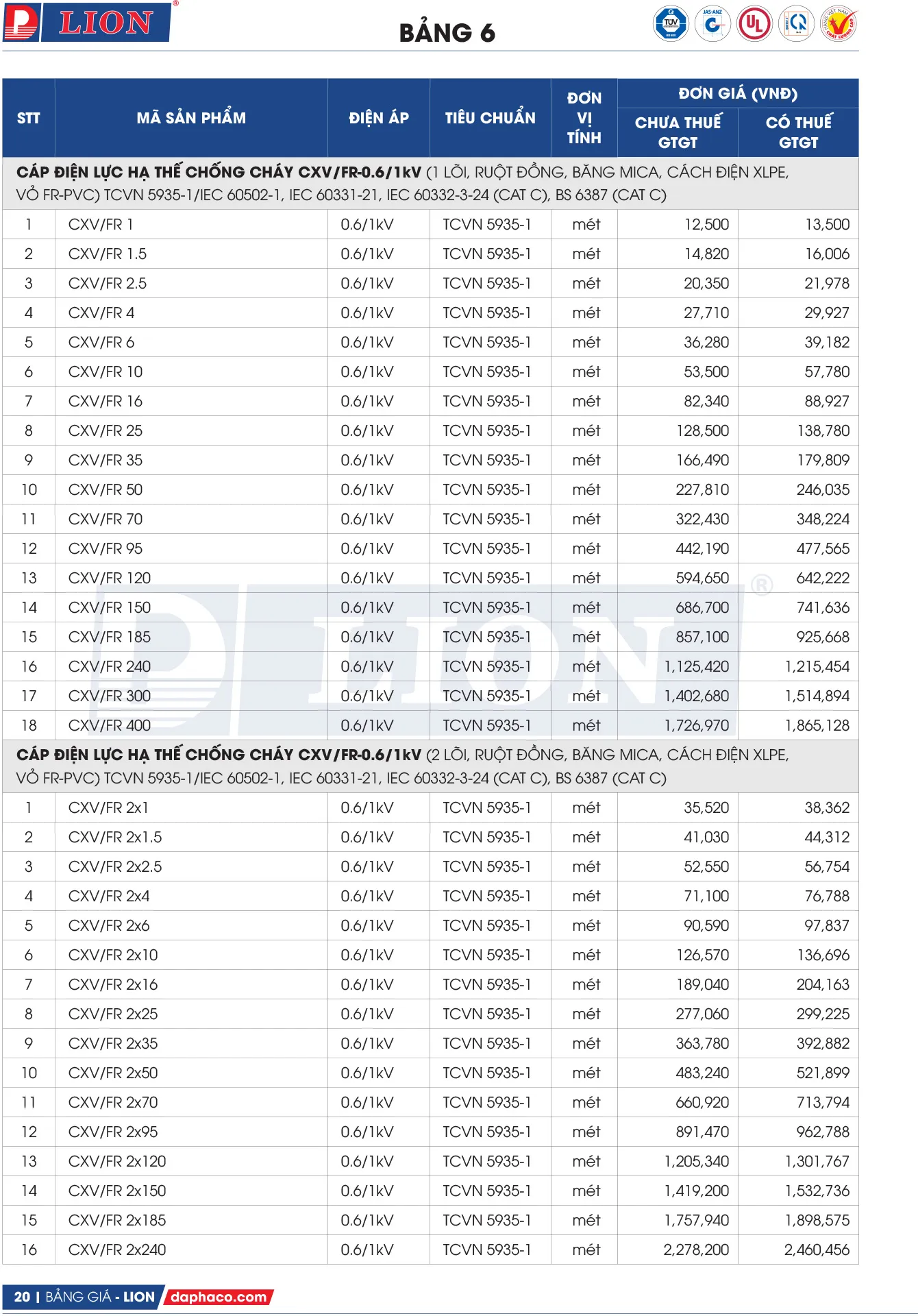 Bảng Giá Cáp Điện LION 2026 - Trang 20)